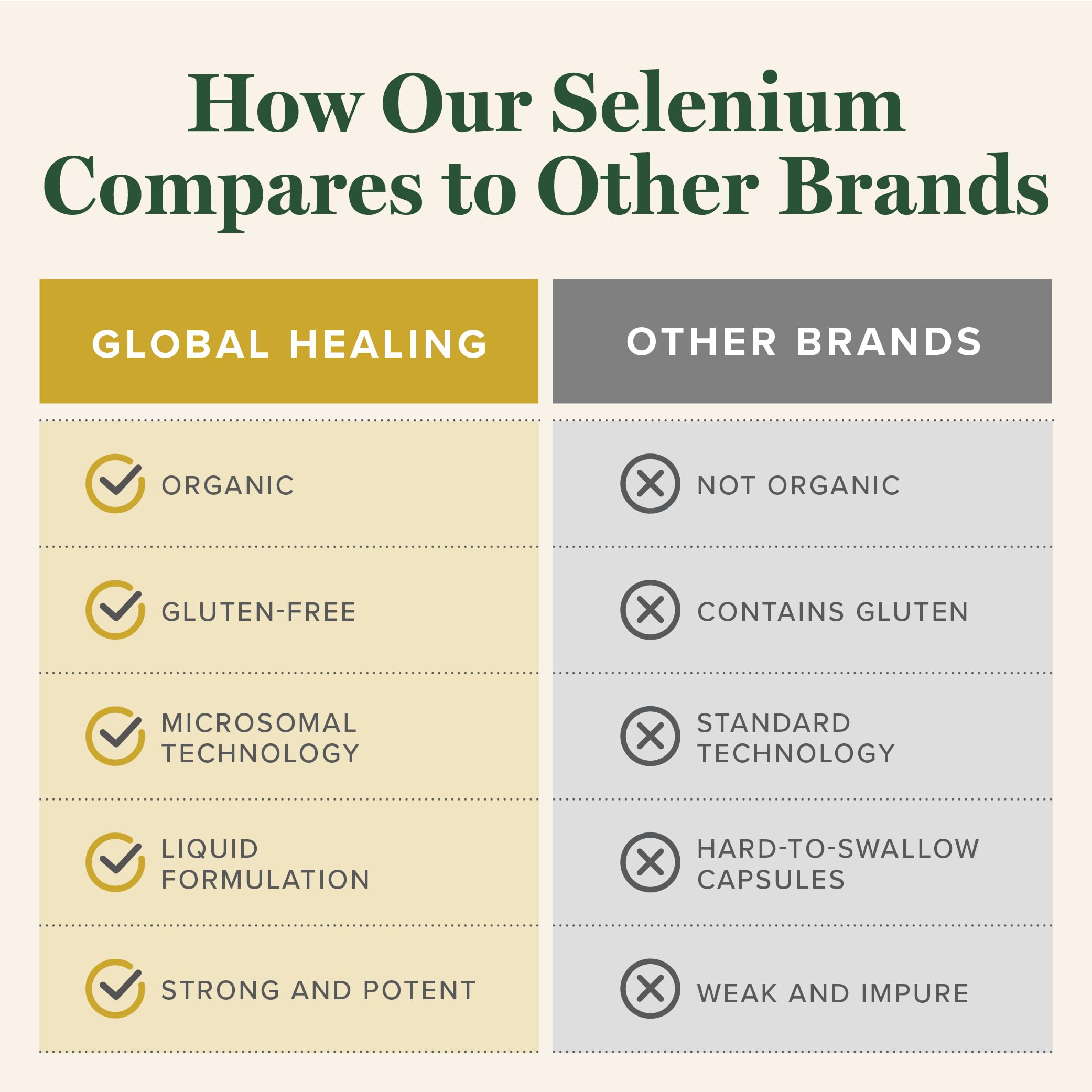 Global Healing Center Selenium Liquid Drops 30ml ingredients list