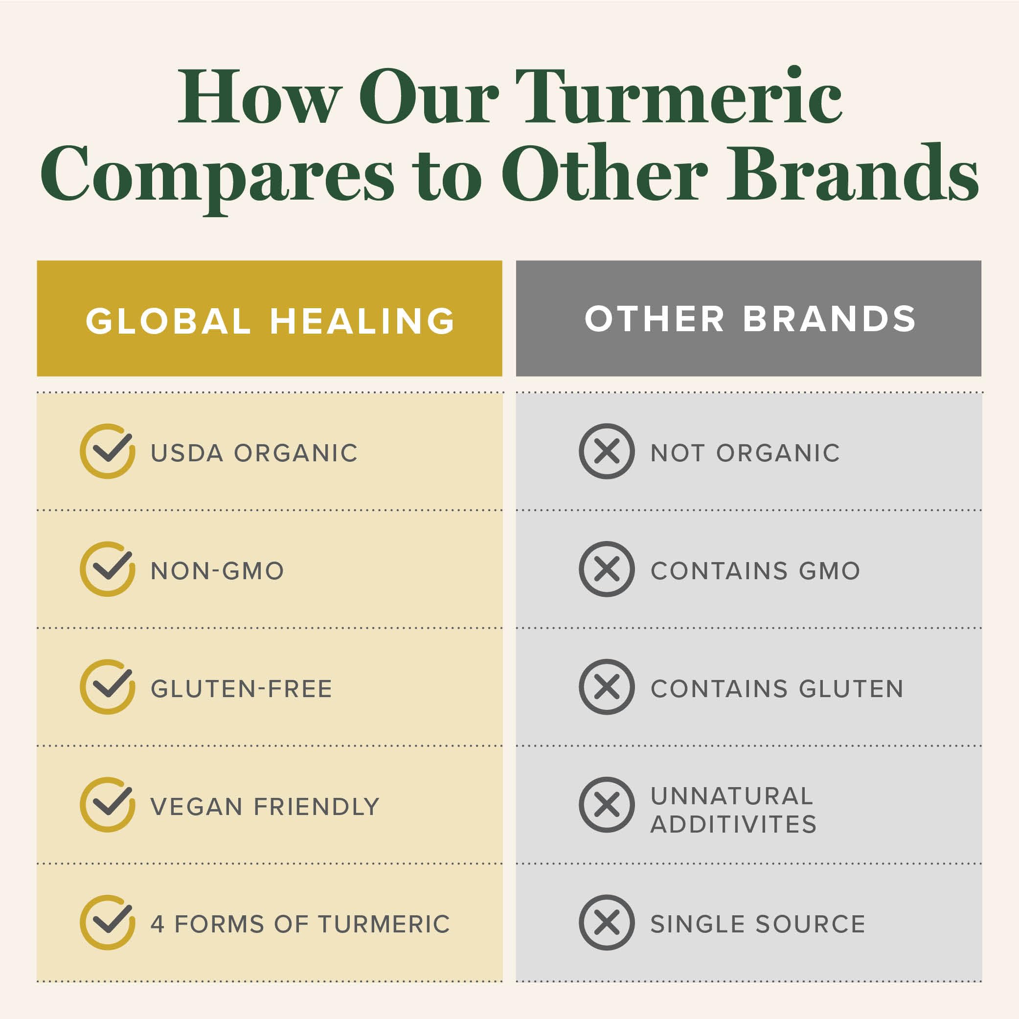 Global Healing Center Turmeric Liquid Drops 57g side view