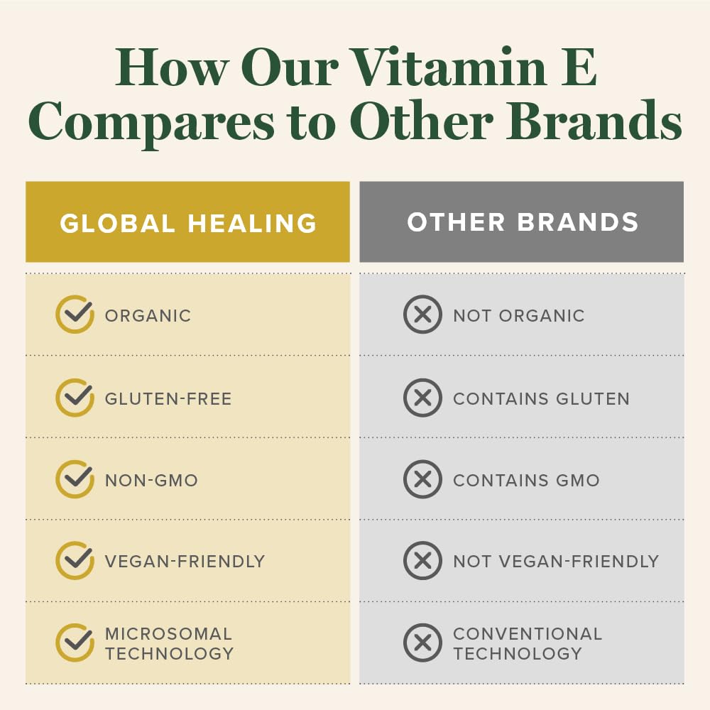 Global Healing Center Vitamin E Liquid Drops ingredients list