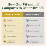 Global Healing Center Vitamin E Liquid Drops ingredients list