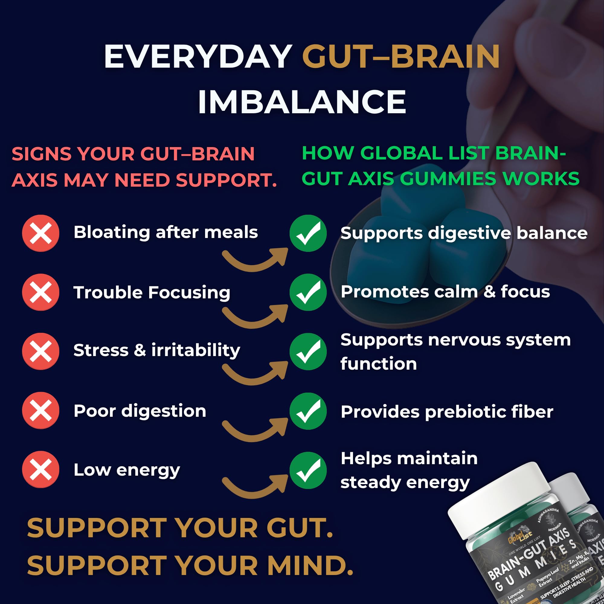 Global-List LLC Herbal Supplement Gummies back view with ingredient list