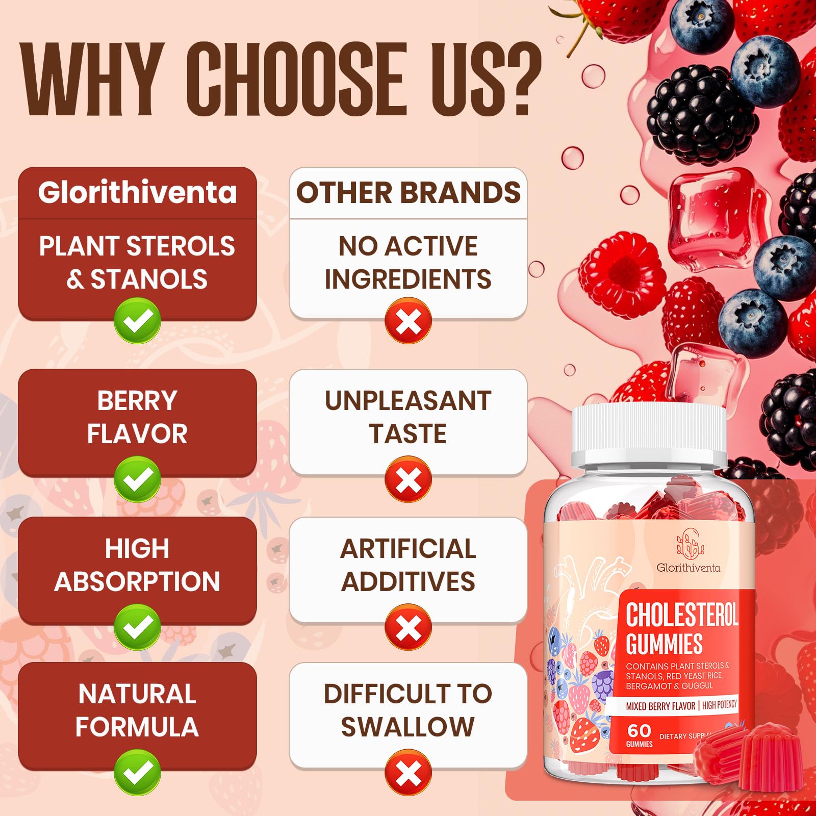 Glorithiventa Cholesterol Complex Gummies nutritional information on packaging