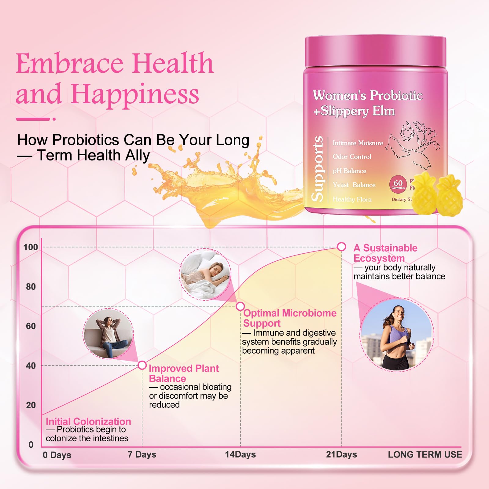 GlossLuxe Probiotic Gummies for Women ingredients list
