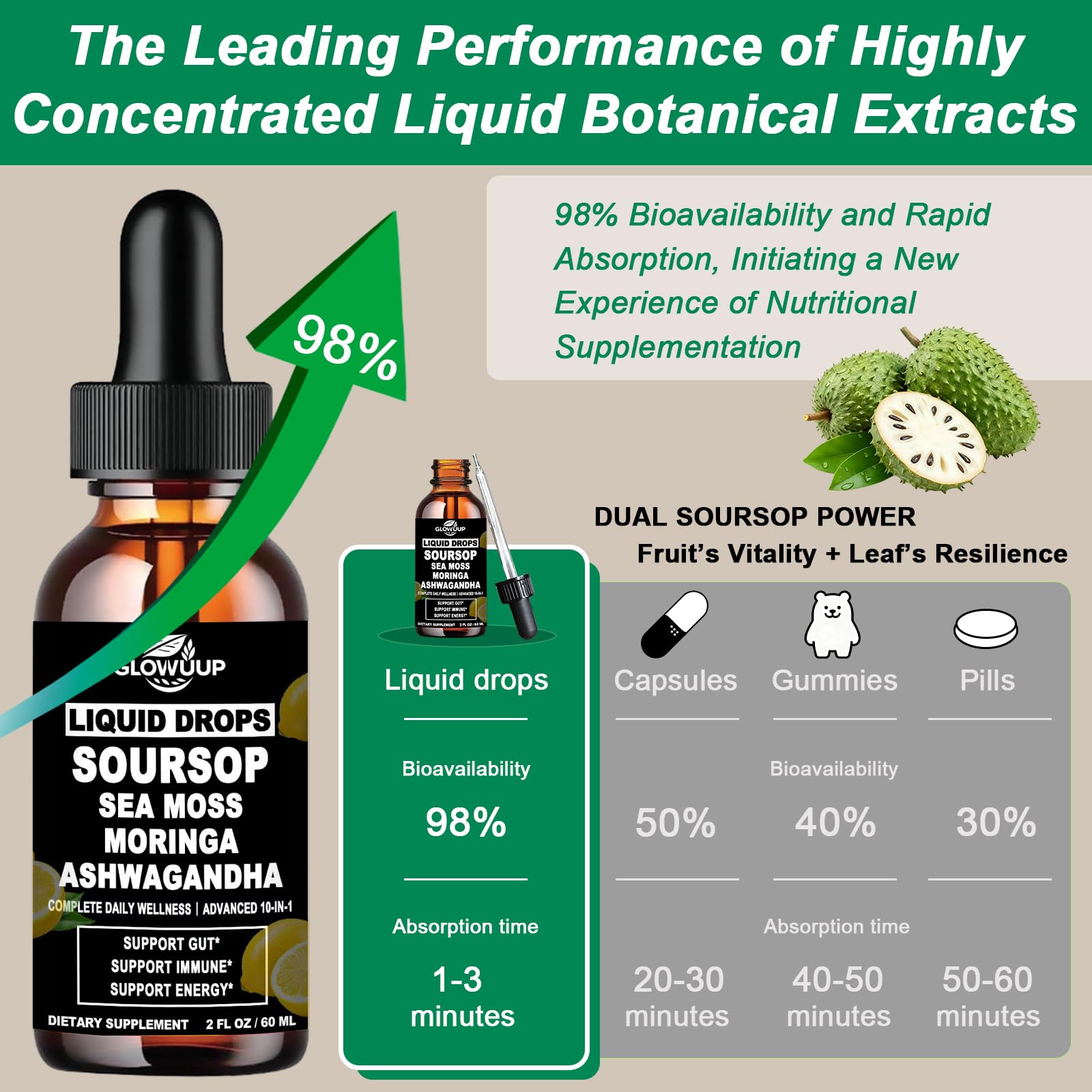 GLOVVUUP Soursop Graviola Liquid Drops 60ml in lifestyle setting