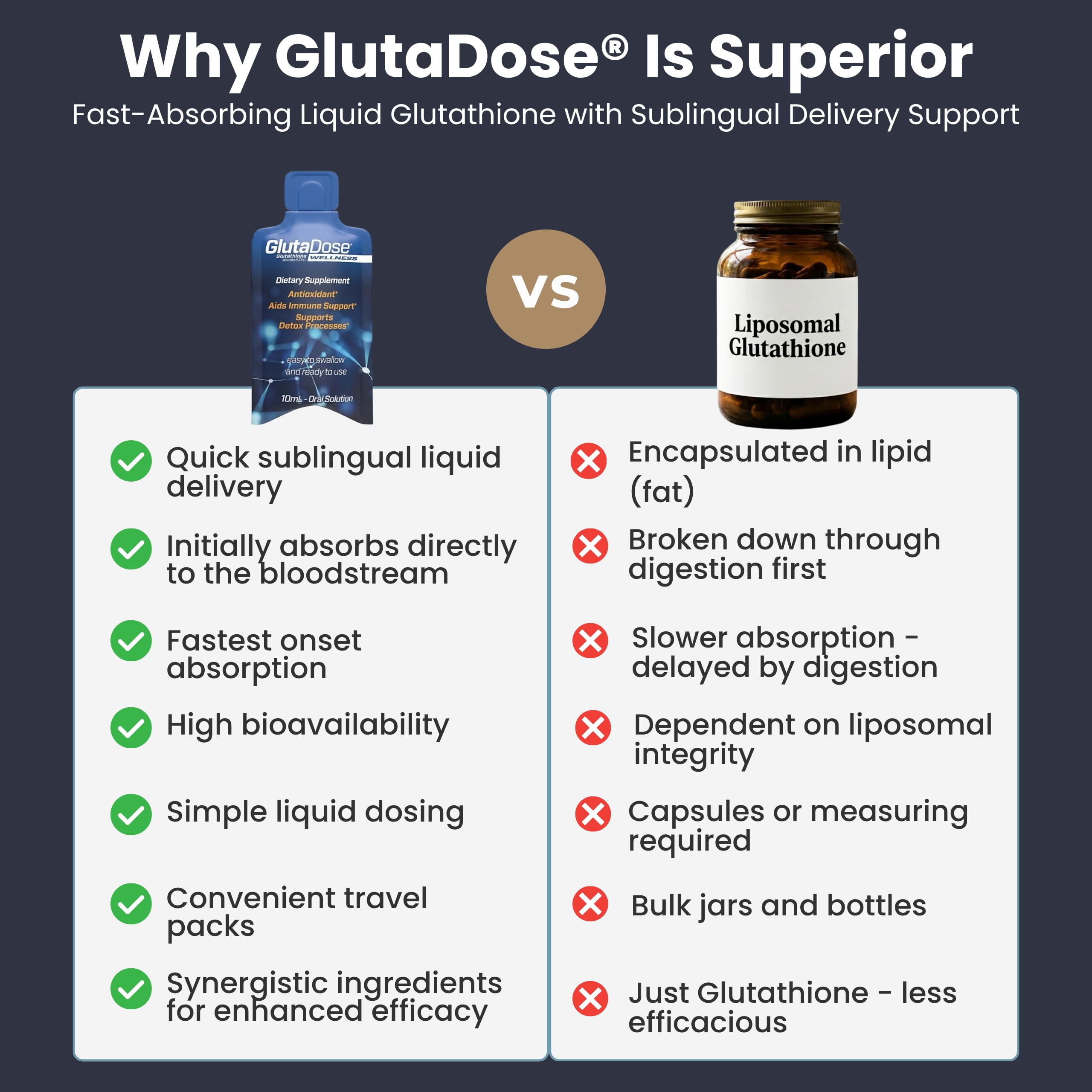 GlutaDose blended vitamin and mineral supplement packaging