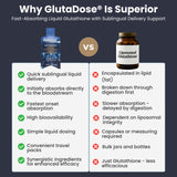 GlutaDose blended vitamin and mineral supplement packaging