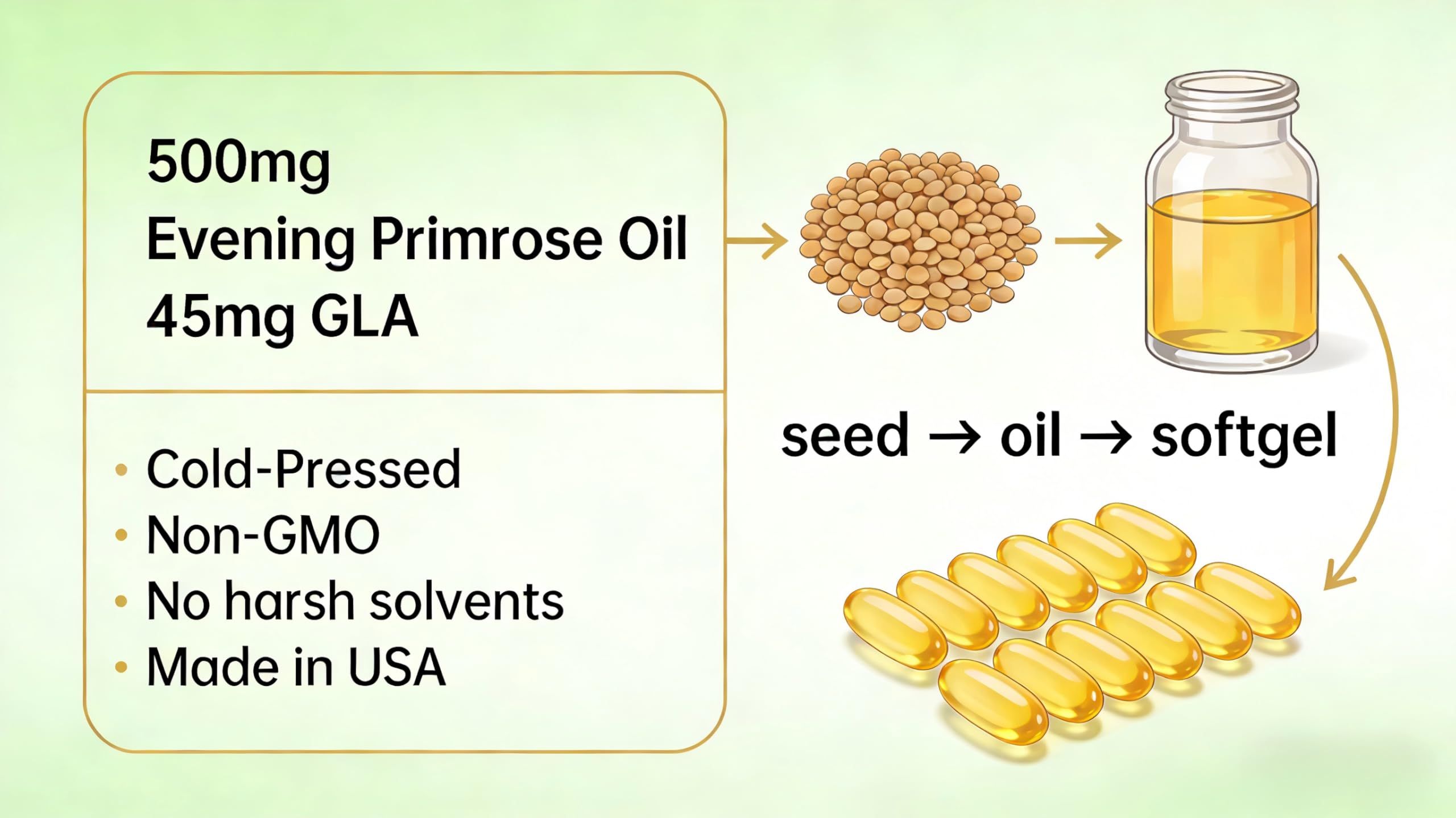 GMP Vitas Evening Primrose Oil 500mg softgels label details