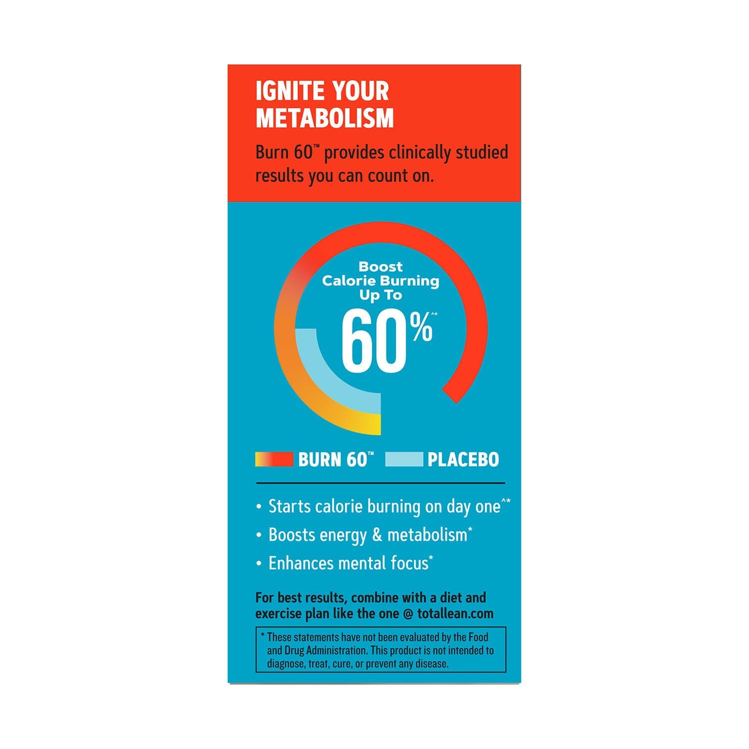 GNC Burn 60 Thermogenic Formula cinnamon-flavoured tablets