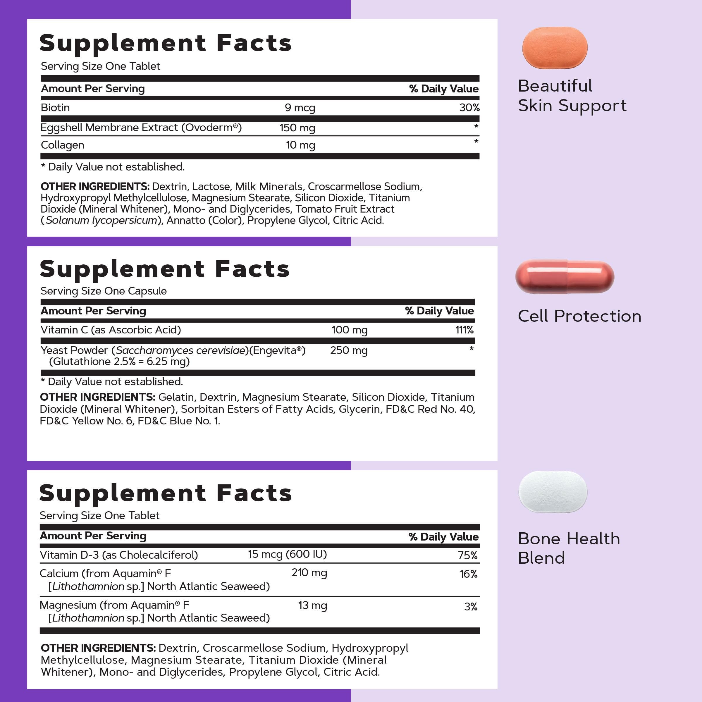 GNC Women's Multivitamin 5-In-1 Nutrition side view packaging