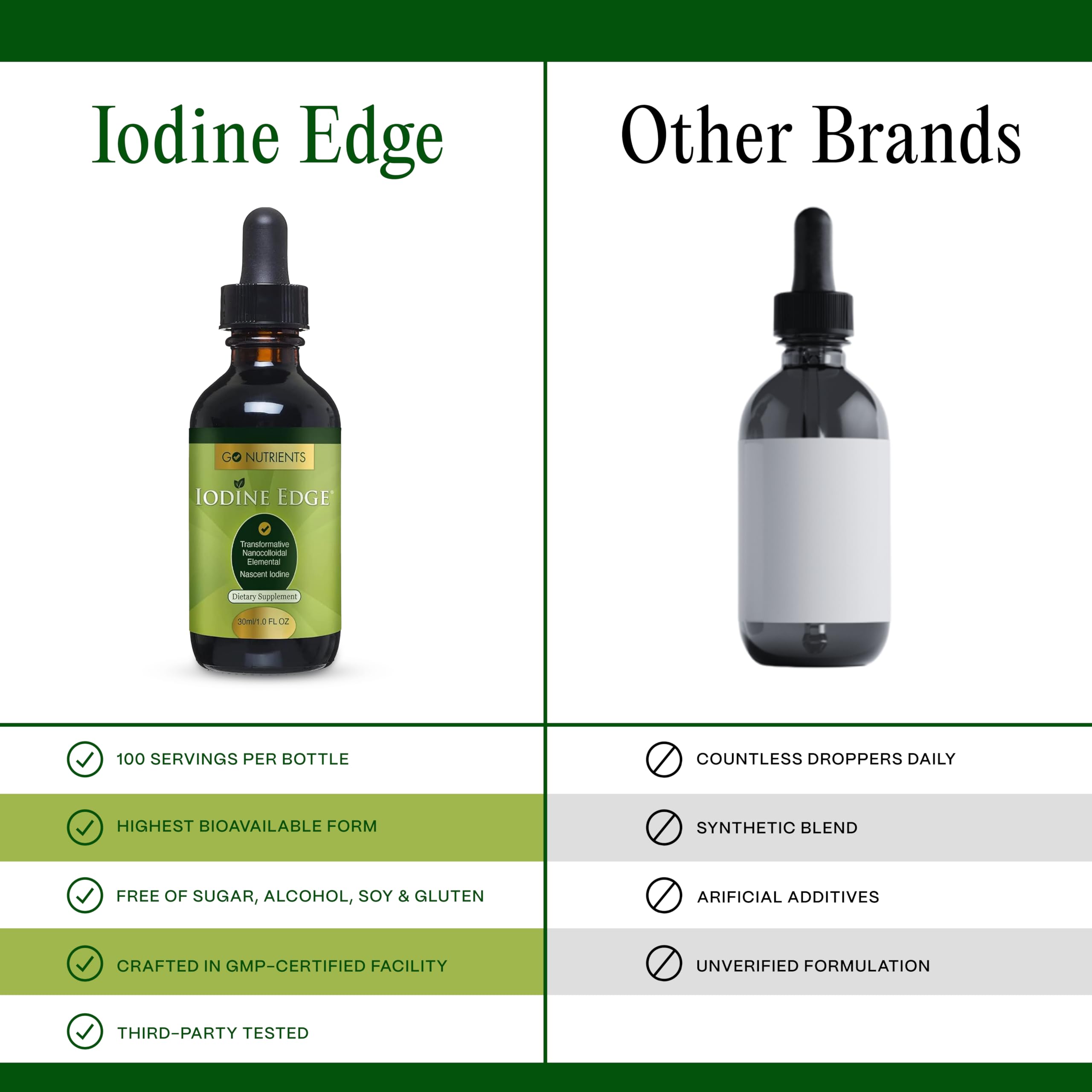 Go Nutrients Iodine Tincture 1oz with packaging