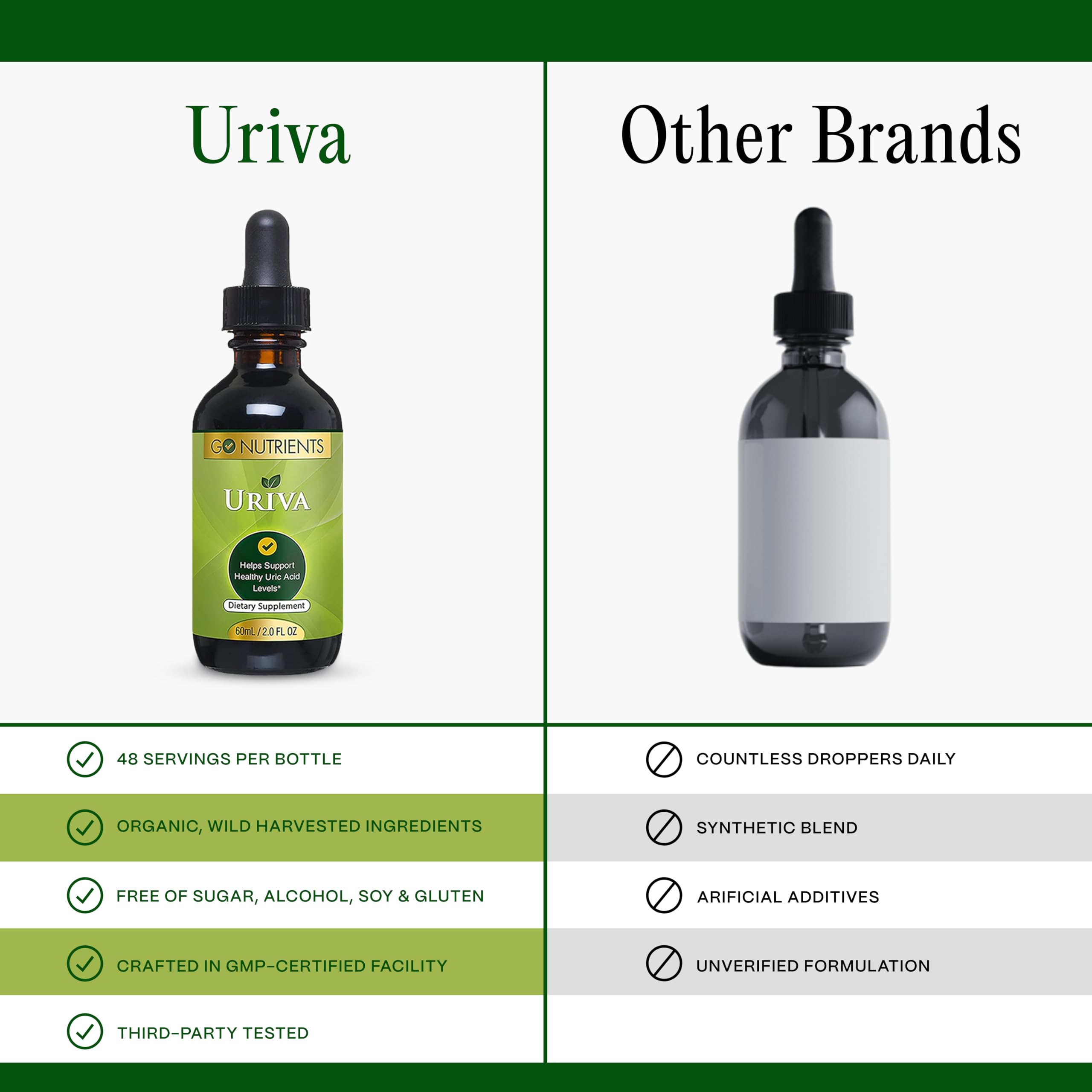 Go Nutrients Uriva Liquid Drops ingredients list