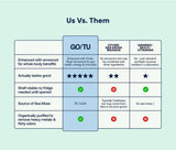 GO/TU Sea Moss Gel 363g packaging and ingredients