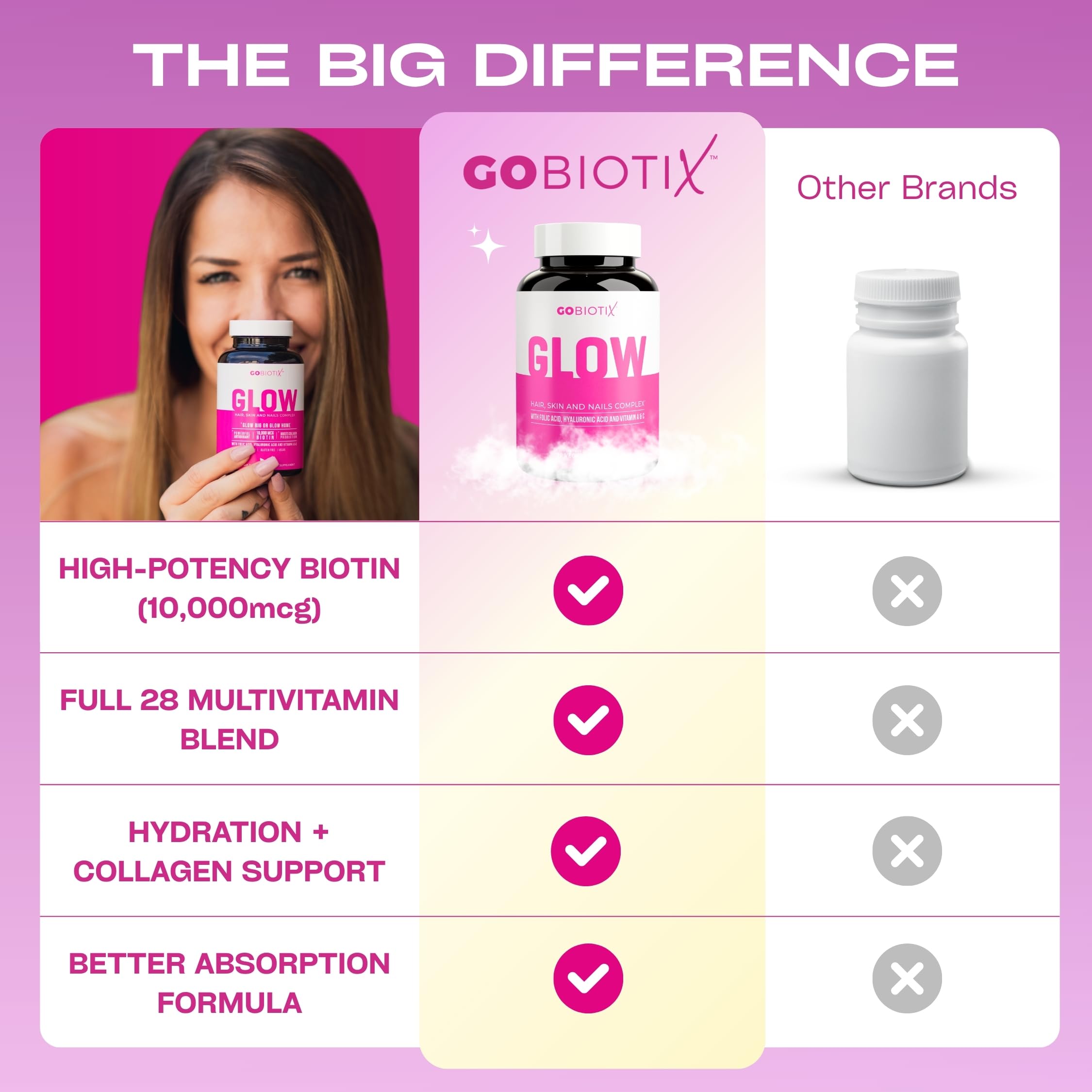 GOBIOTIX GLOW Biotin Supplement cap open with capsules
