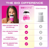 GOBIOTIX GLOW Biotin Supplement cap open with capsules