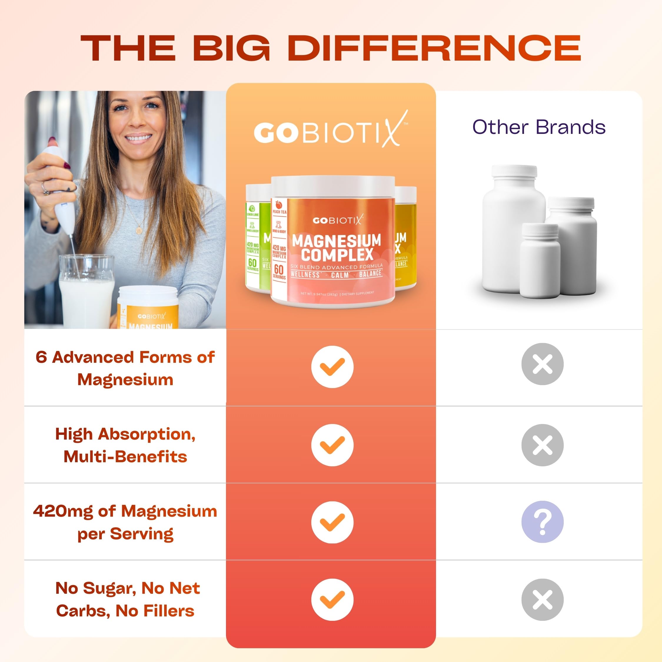 GOBIOTIX Magnesium Complex 6-in-1 Powder Peach Tea serving suggestion