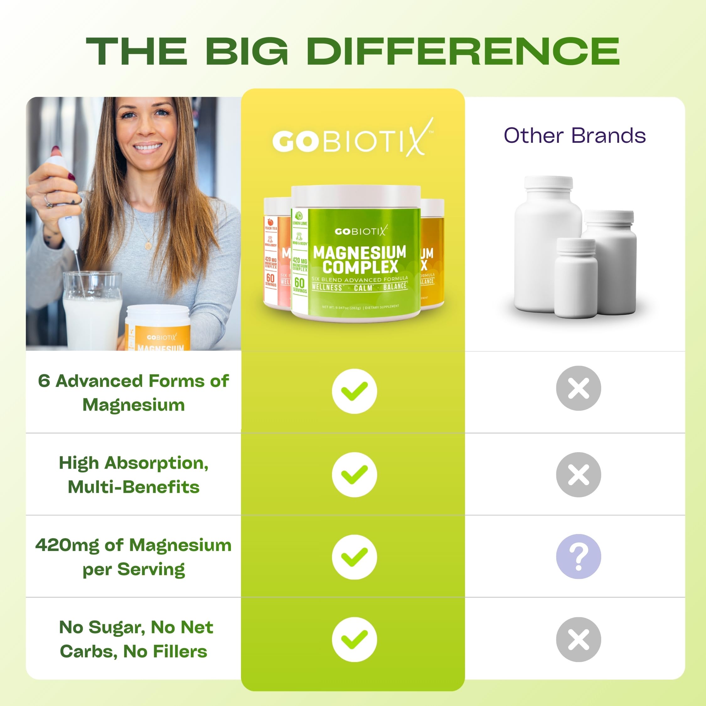 GOBIOTIX Magnesium Complex Powder with measuring scoop