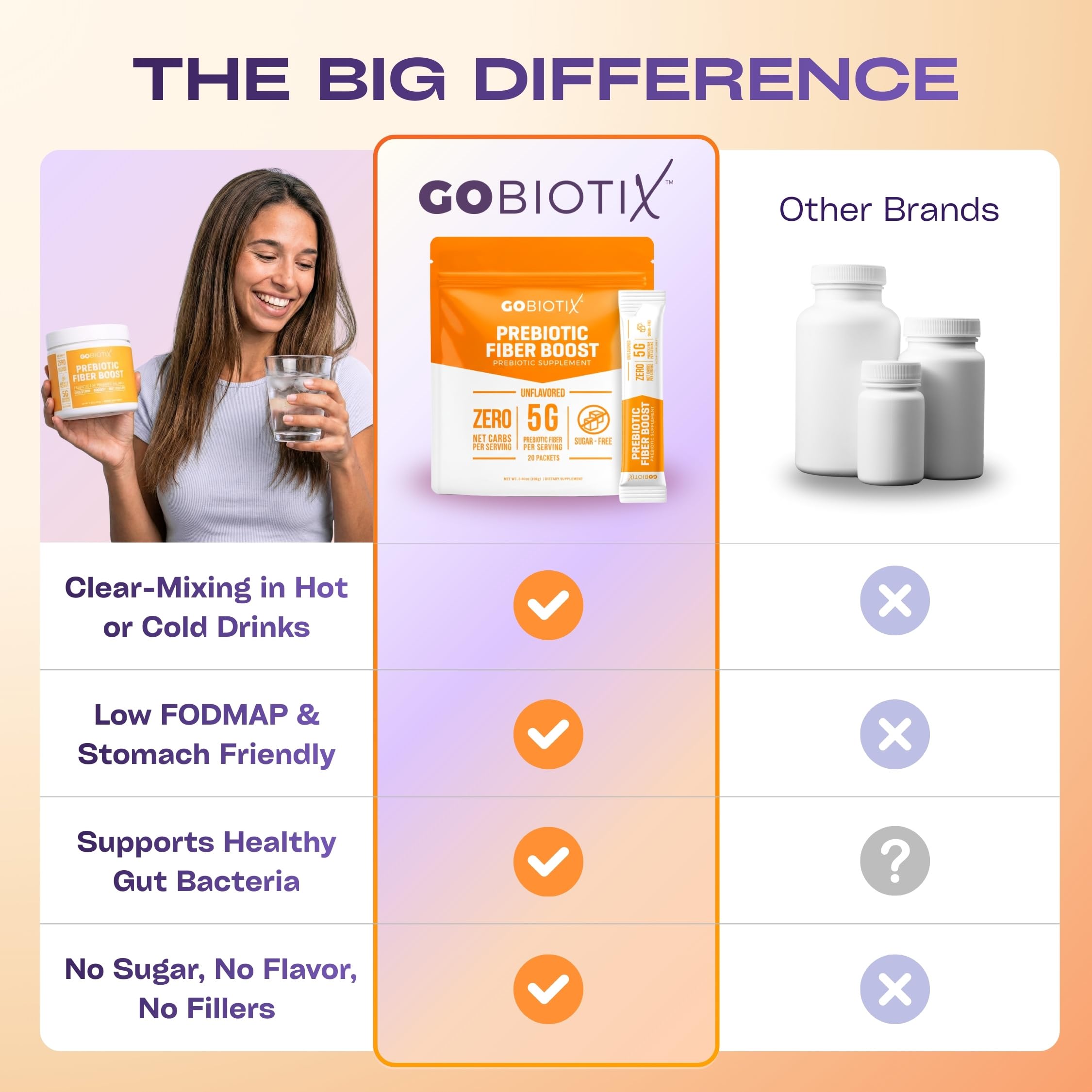 GOBIOTIX Organic Plant-Based Fibre Powder nutrition information
