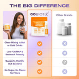 GOBIOTIX Organic Plant-Based Fibre Powder nutrition information