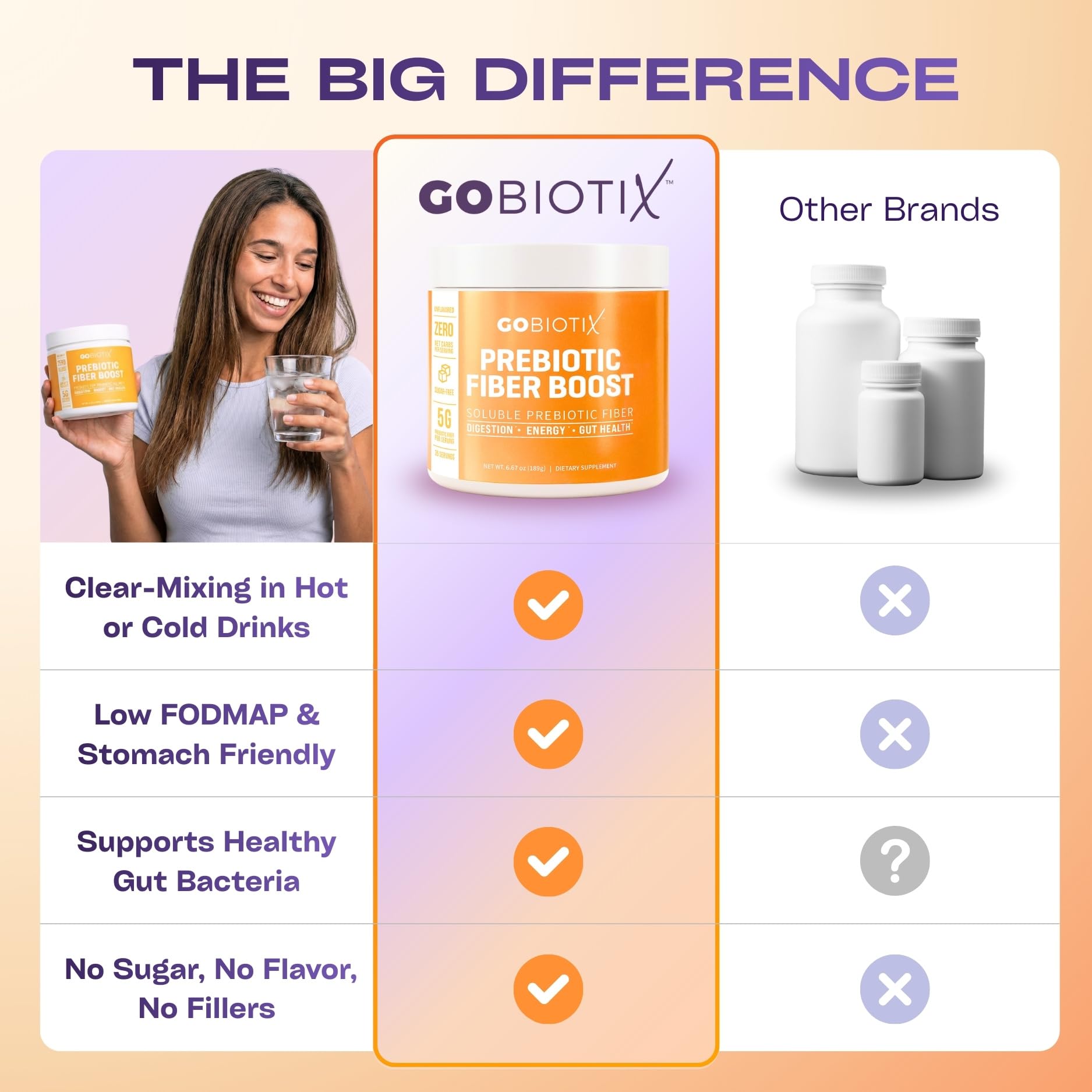 GOBIOTIX Organic Plant-Based Fibre Powder on a kitchen counter