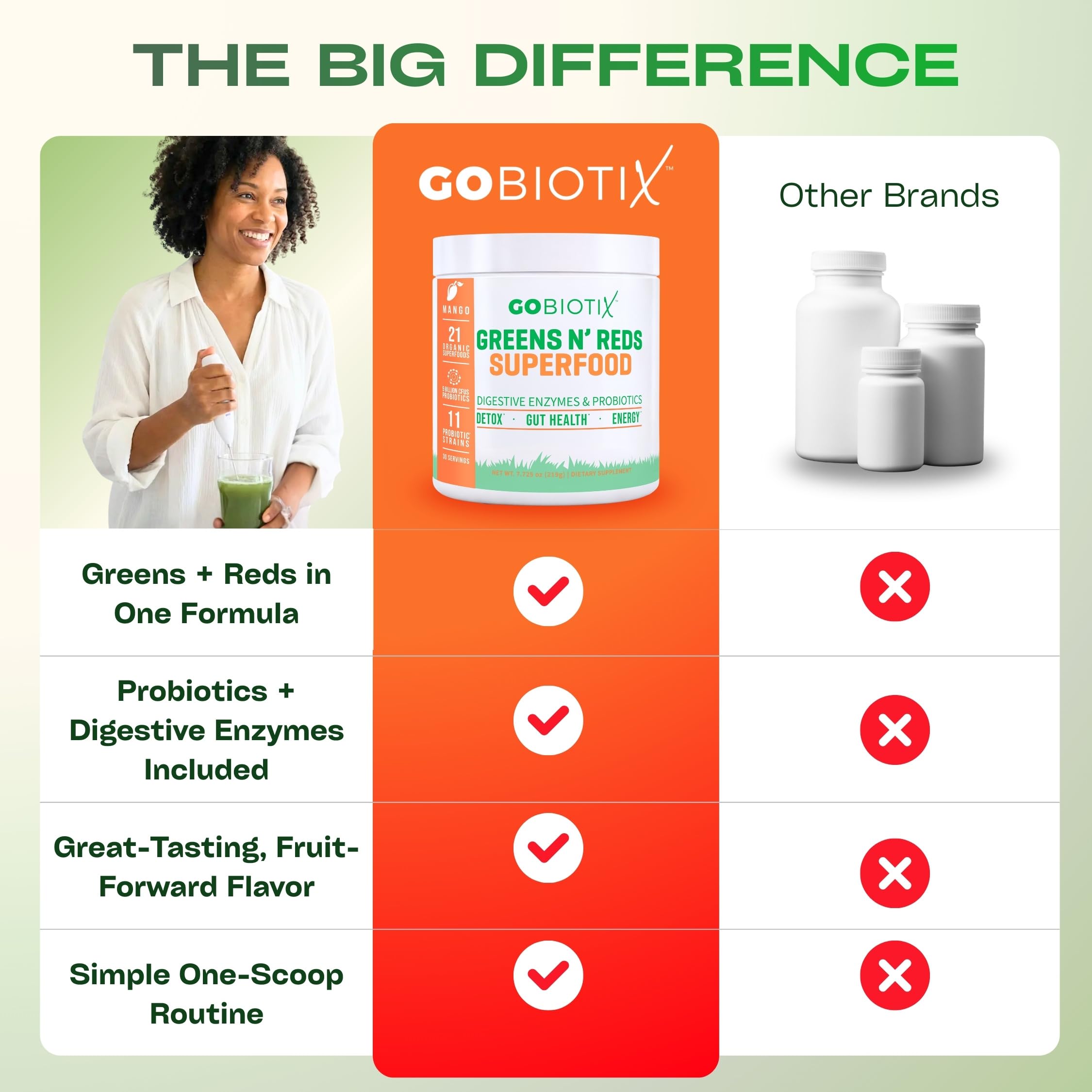 GOBIOTIX Spirulina Superfood Powder 272g on a kitchen counter