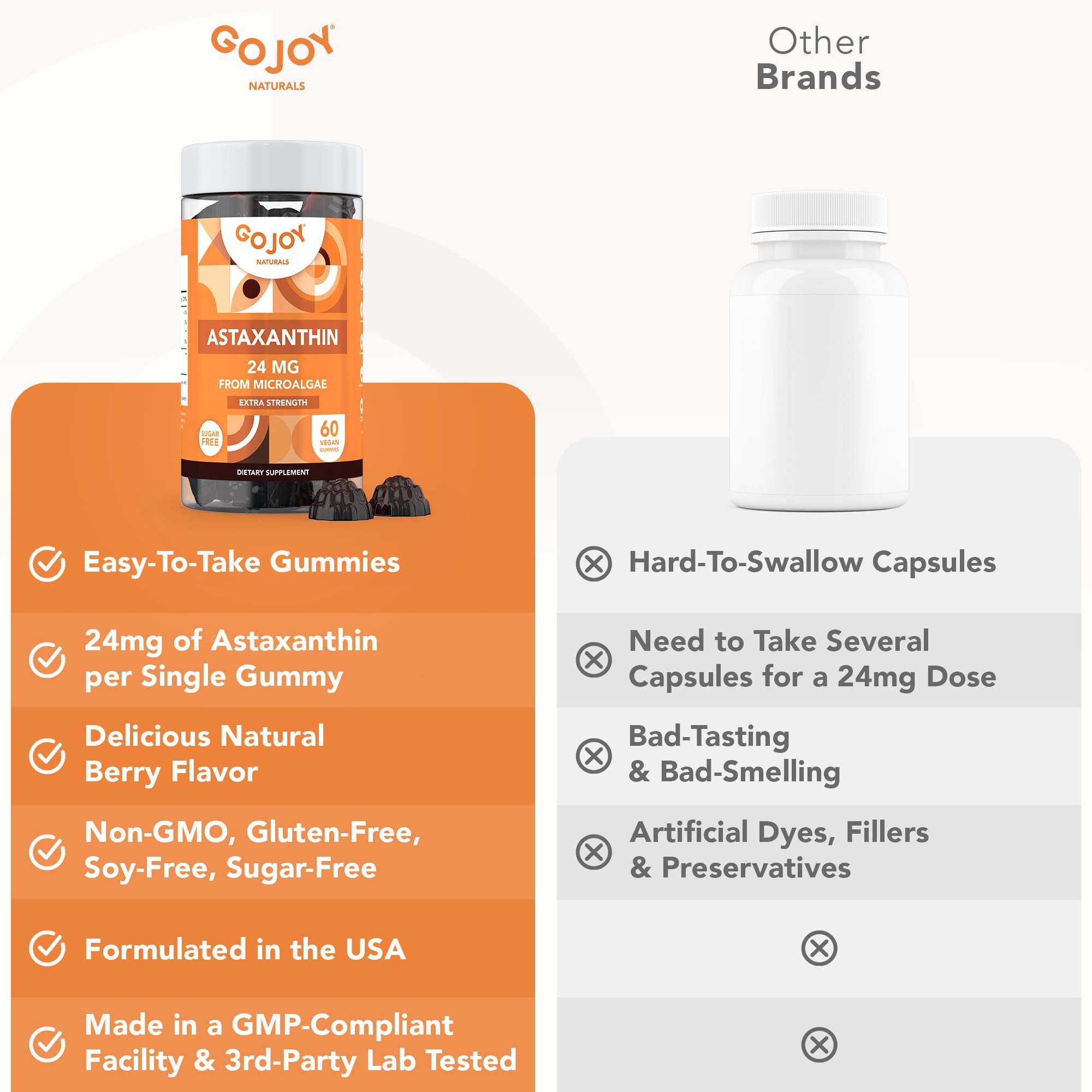 GOJOY NATURALS Astaxanthin Gummies displayed with a glass of water