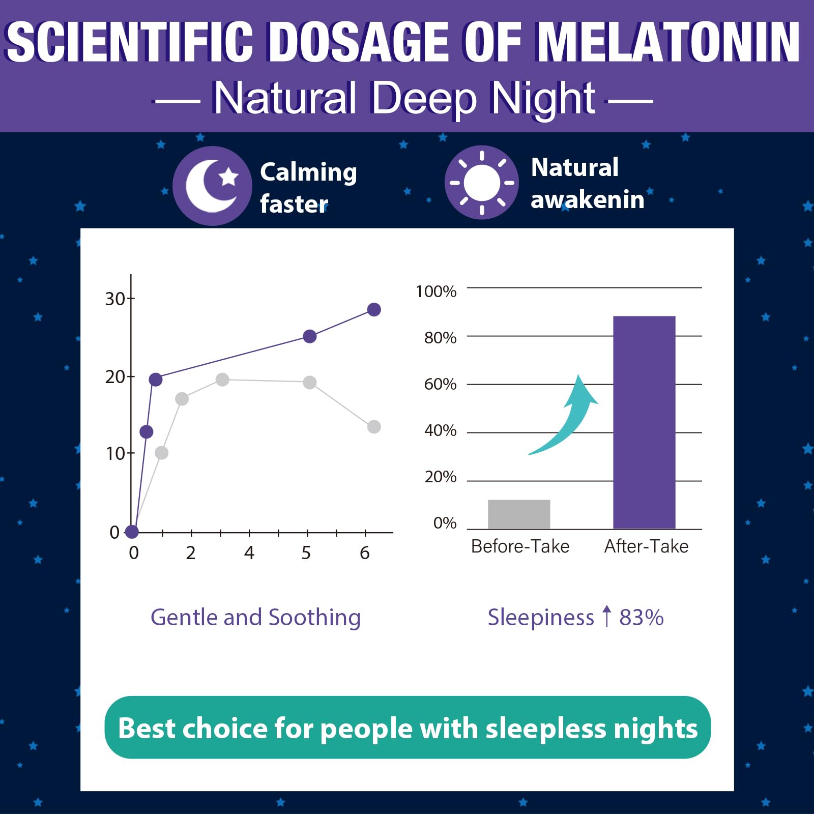 Gomhoreye Melatonin Gummies Extra Strength packaging details