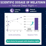 Gomhoreye Melatonin Gummies Extra Strength packaging details