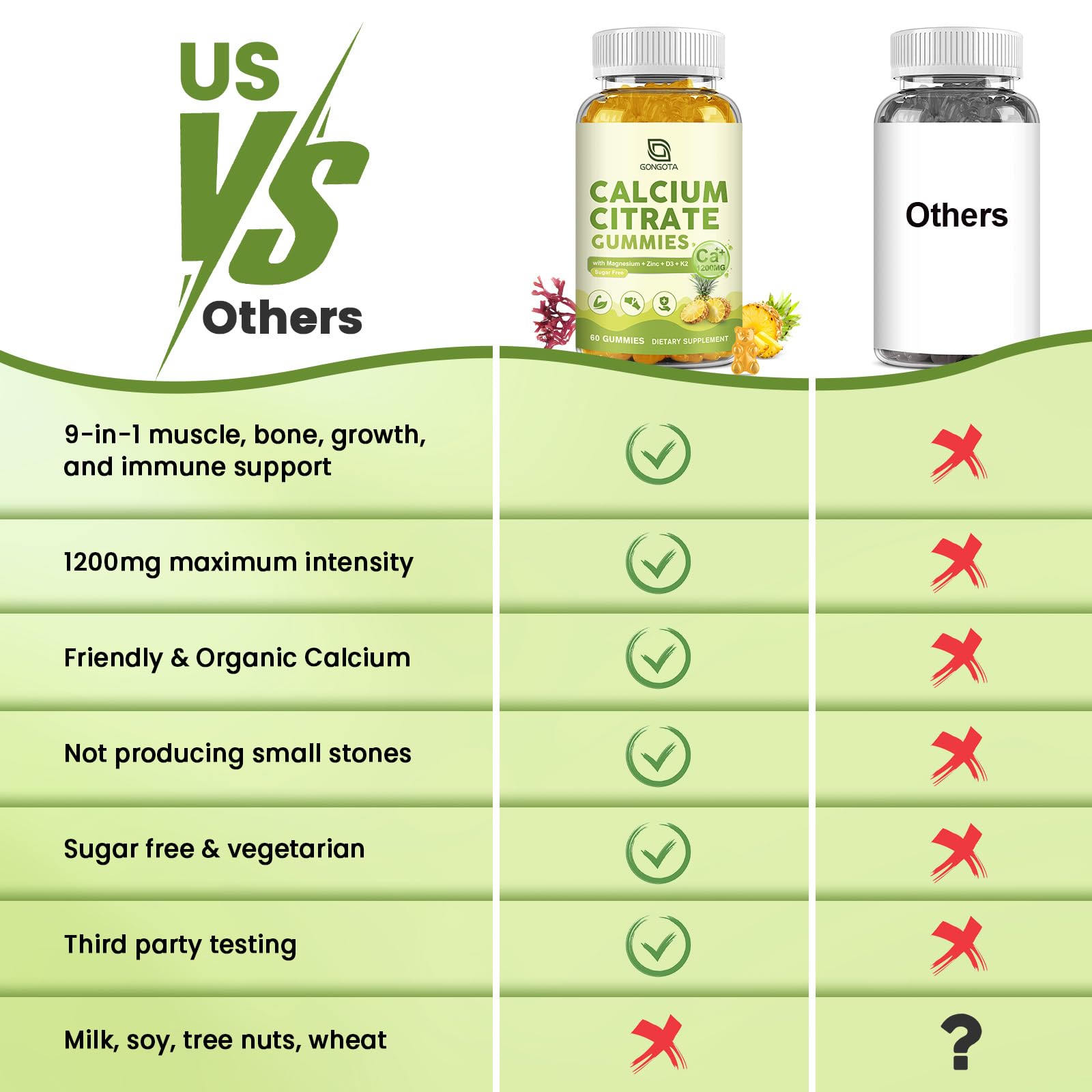 GONGOTA Calcium Citrate Gummies nutritional information