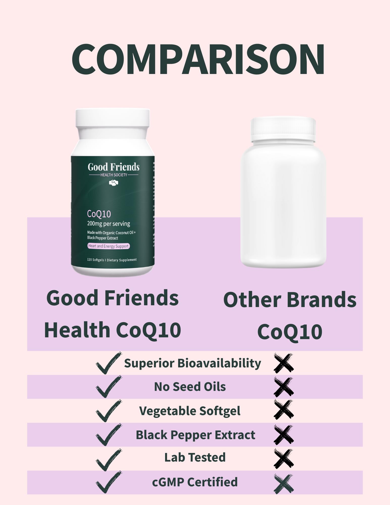 Good Friends Health Society CoQ10 200mg Ubiquinol softgels with a measuring spoon