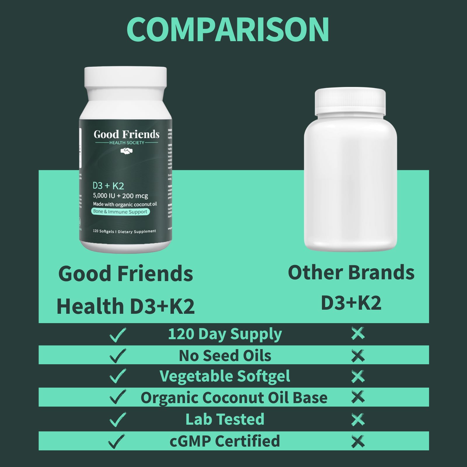 Good Friends Health Society Vitamin D3 & K2 Softgels with organic coconut oil