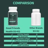 Good Friends Health Society Vitamin D3 & K2 Softgels with organic coconut oil