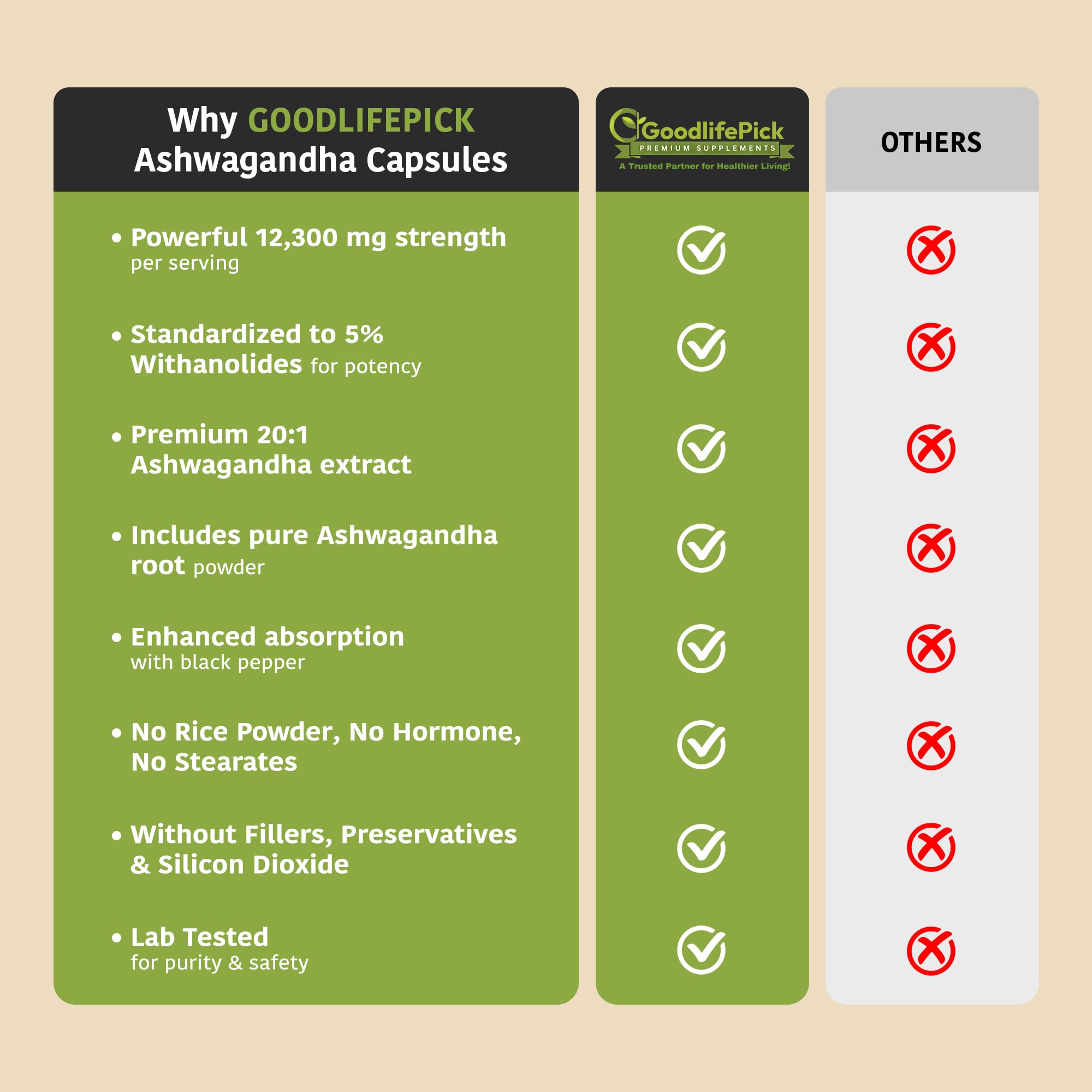 GoodlifePick Ashwagandha Supplement packaging details