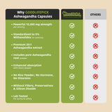 GoodlifePick Ashwagandha Supplement packaging details