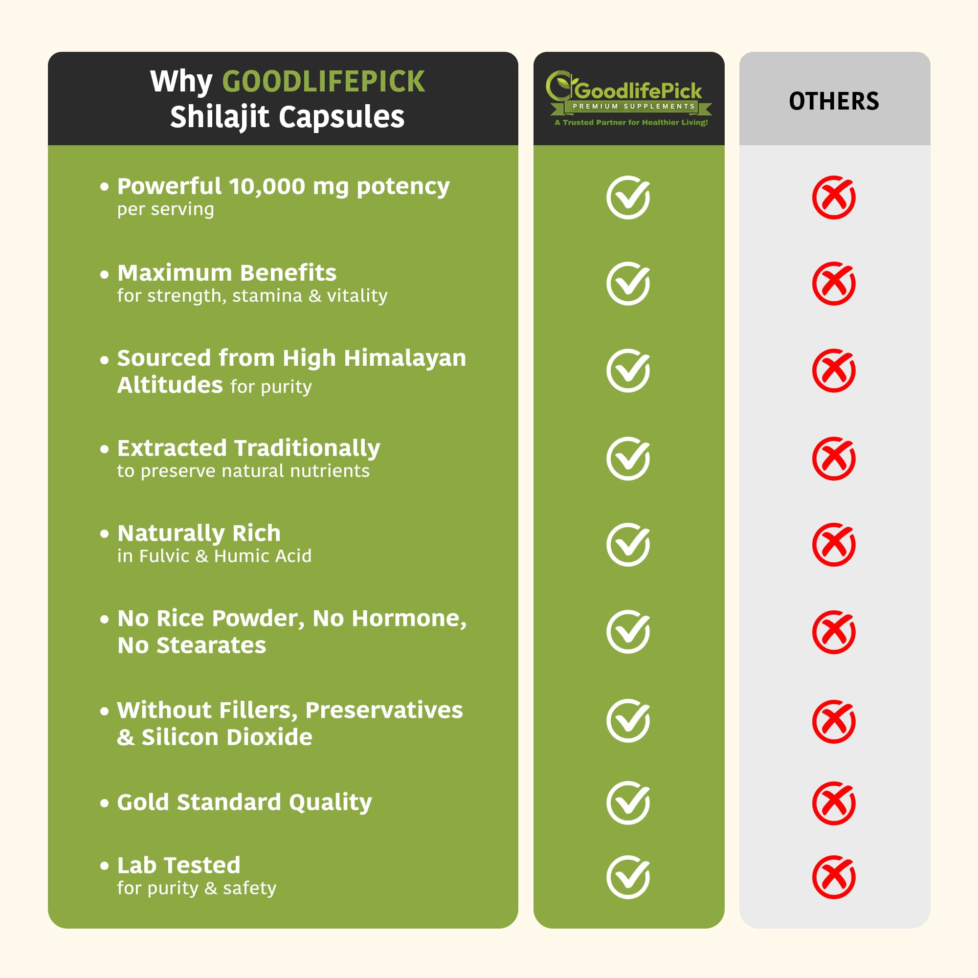 GoodlifePick Pure Himalayan Shilajit capsules ingredients list