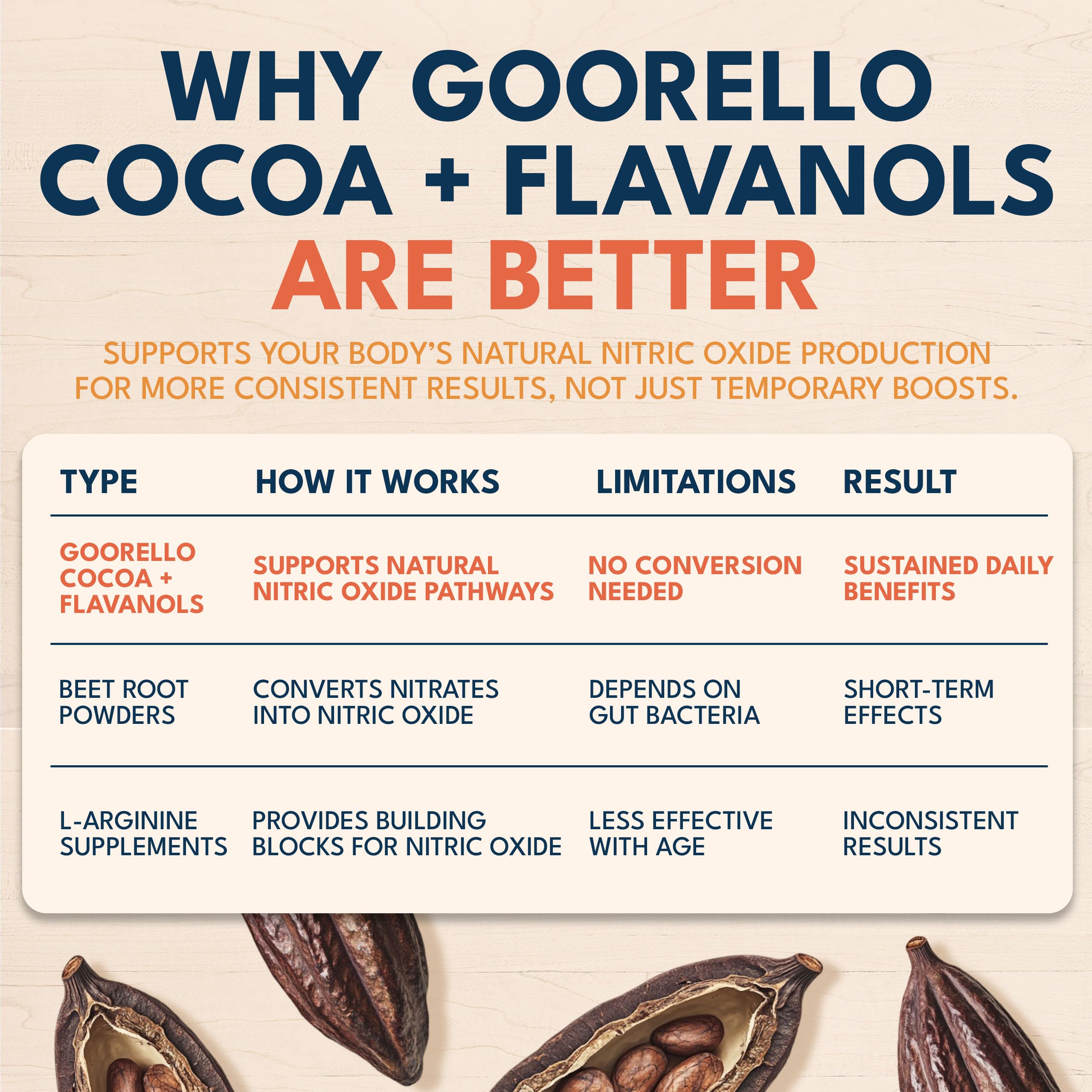 goorello Cocoa Flavanols Supplement in a smoothie