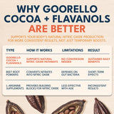 goorello Cocoa Flavanols Supplement in a smoothie