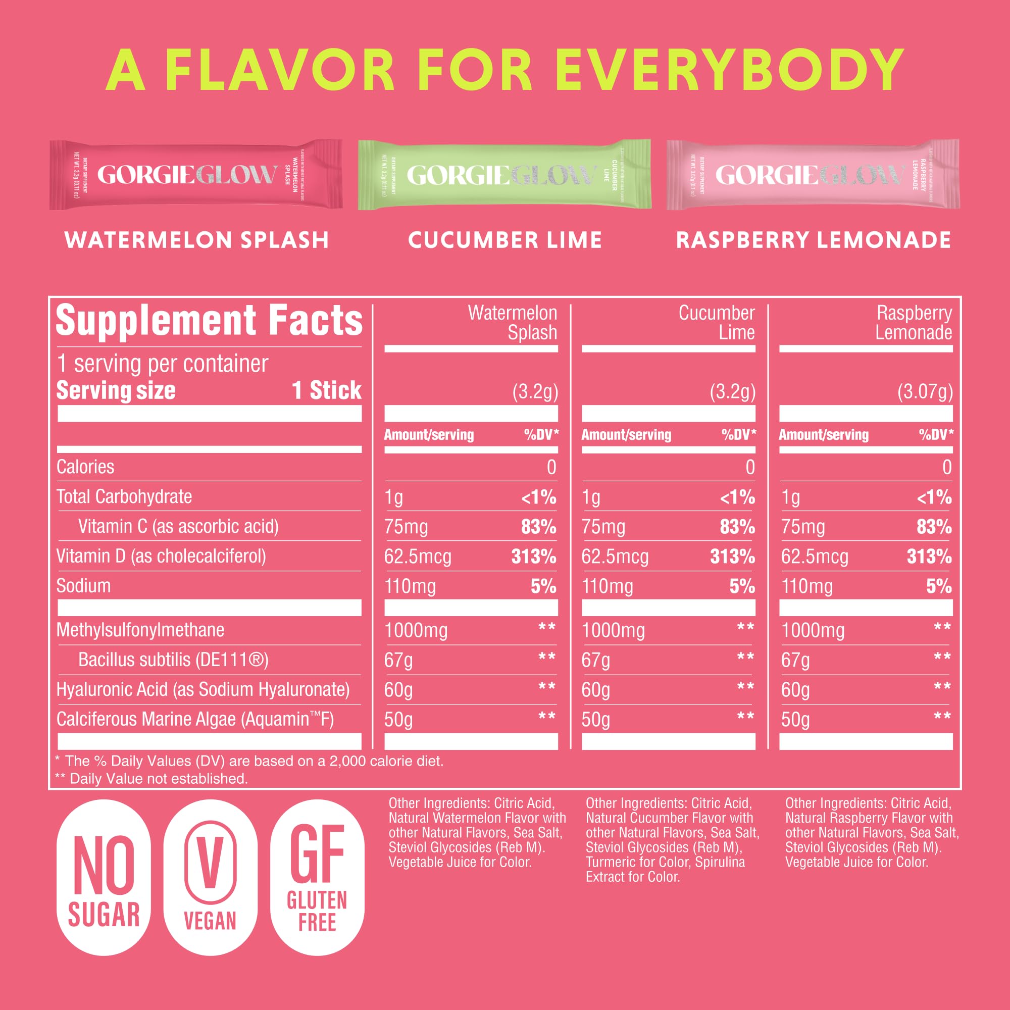 GORGIE Daily Hydration Supplement ingredients list