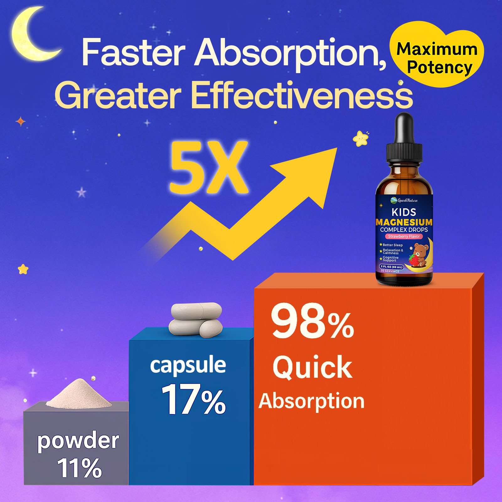 GparkNature Kids Magnesium Glycinate Liquid 140g with strawberries