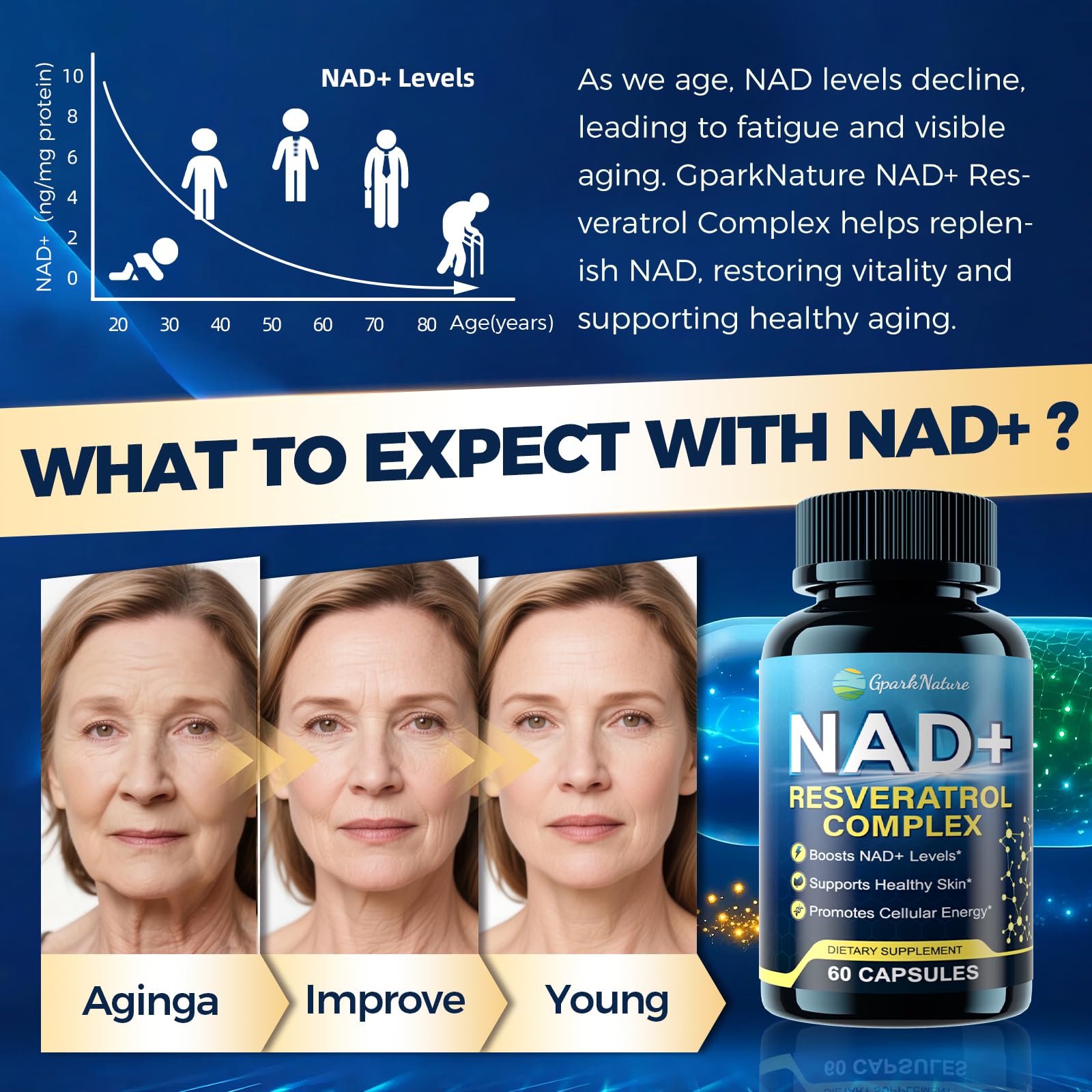 GparkNature NAD+ Resveratrol Complex capsules close-up
