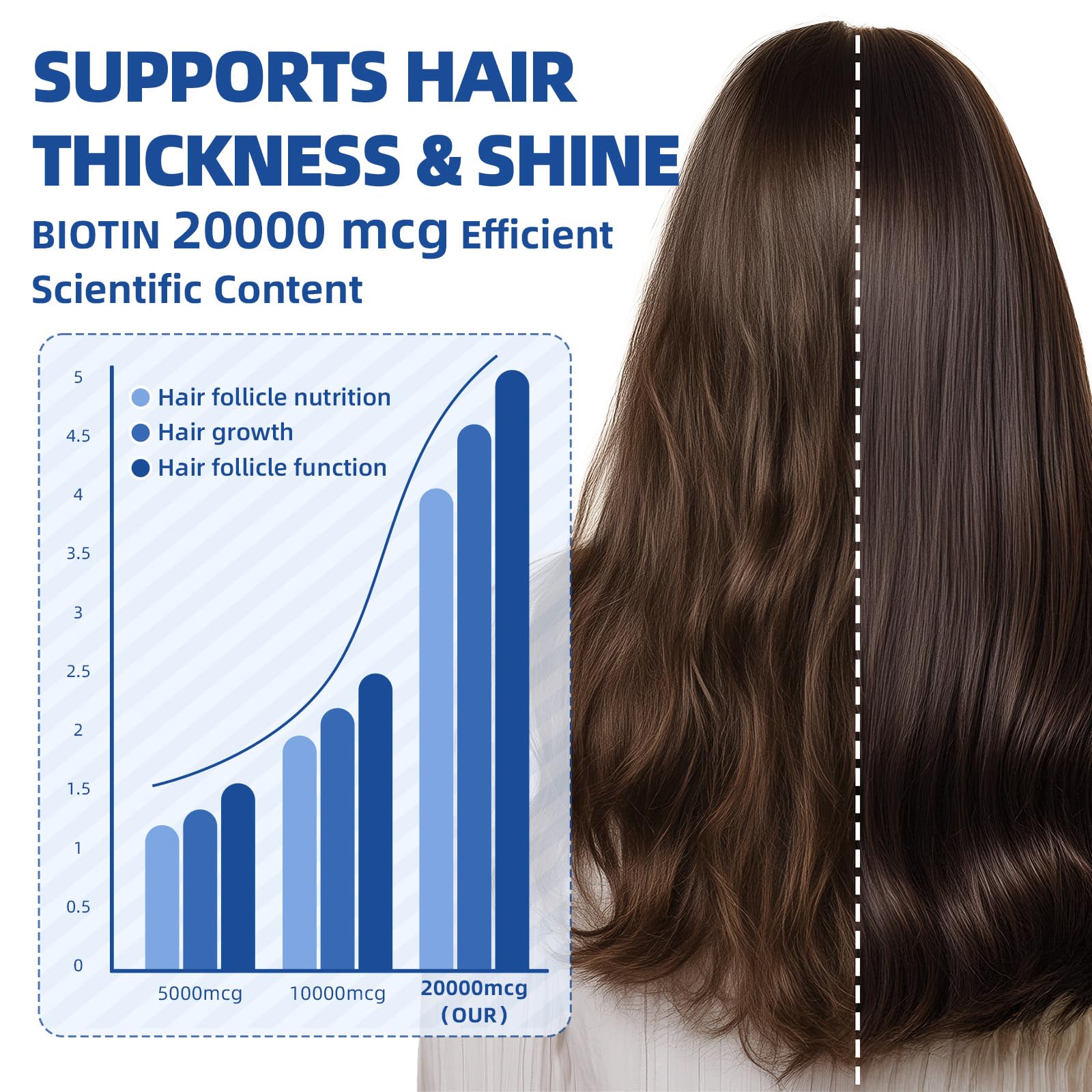 GPGP GreenPeople Biotin Drops 20000mcg ingredients list