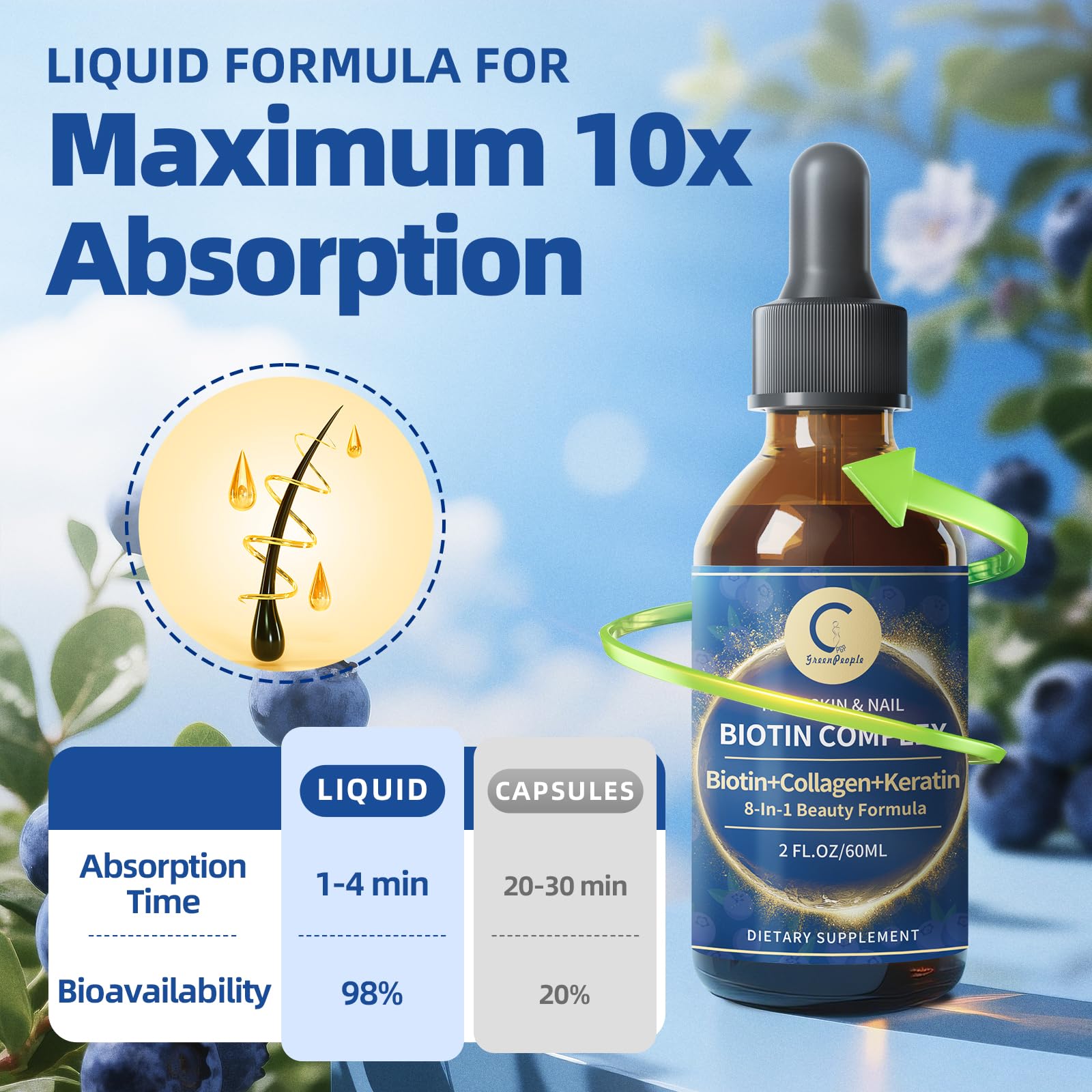 GPGP GreenPeople Biotin Drops 20000mcg packaging