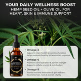 GPGP GreenPeople Hemp Seed Oil Omega 3-6-9 ingredients list