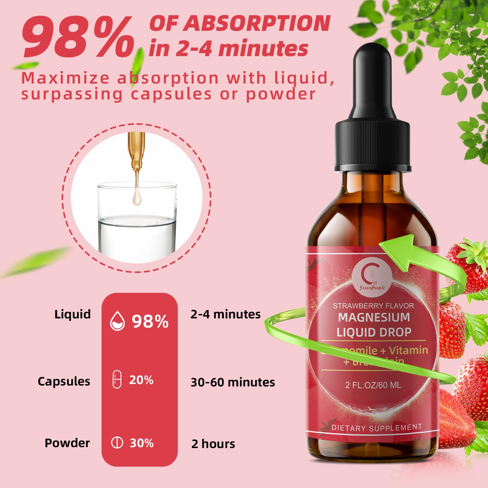 GPGP GreenPeople Magnesium Glycinate Liquid Drops ingredients list