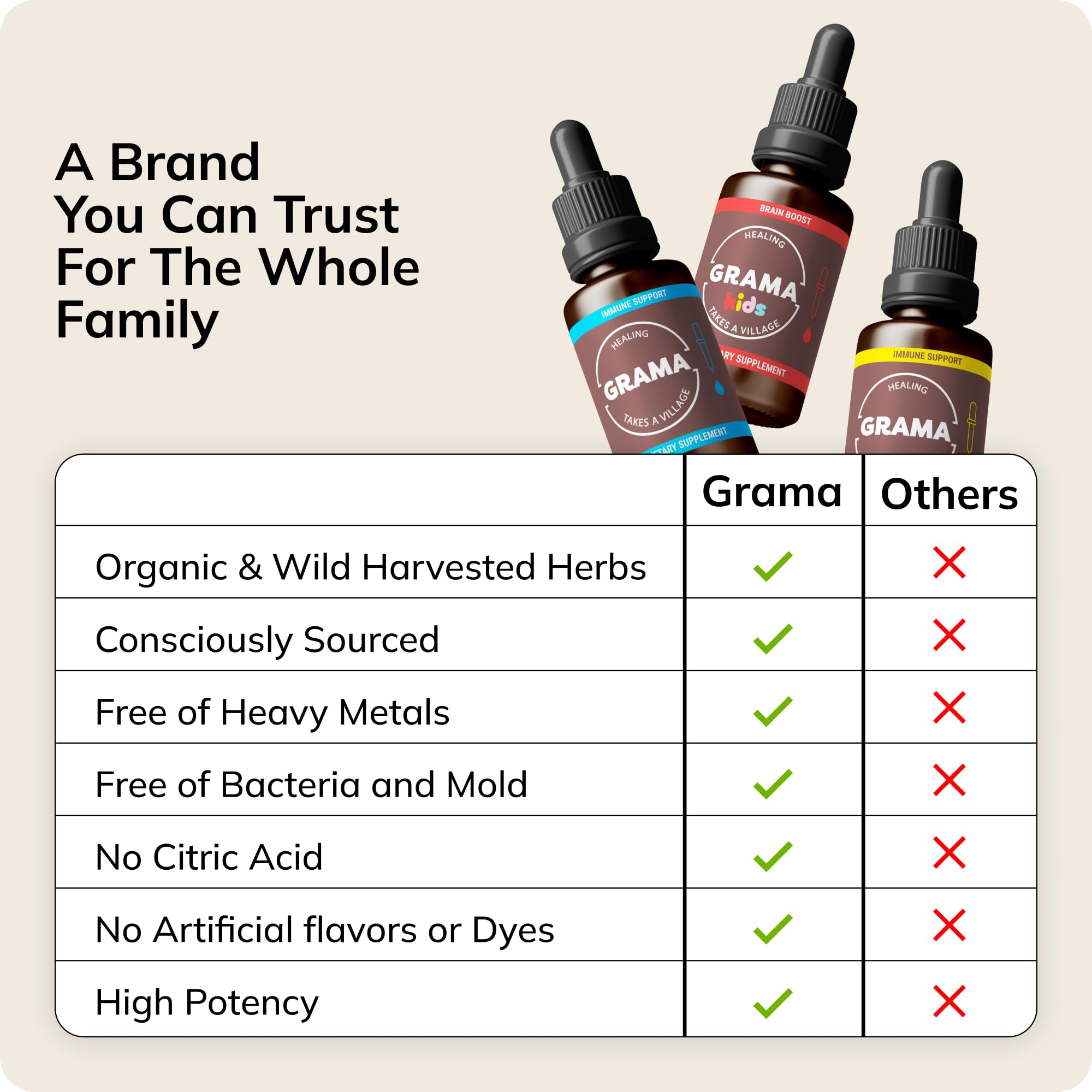 Grama Natural Allergy Relief Liquid Supplement 85g usage instructions