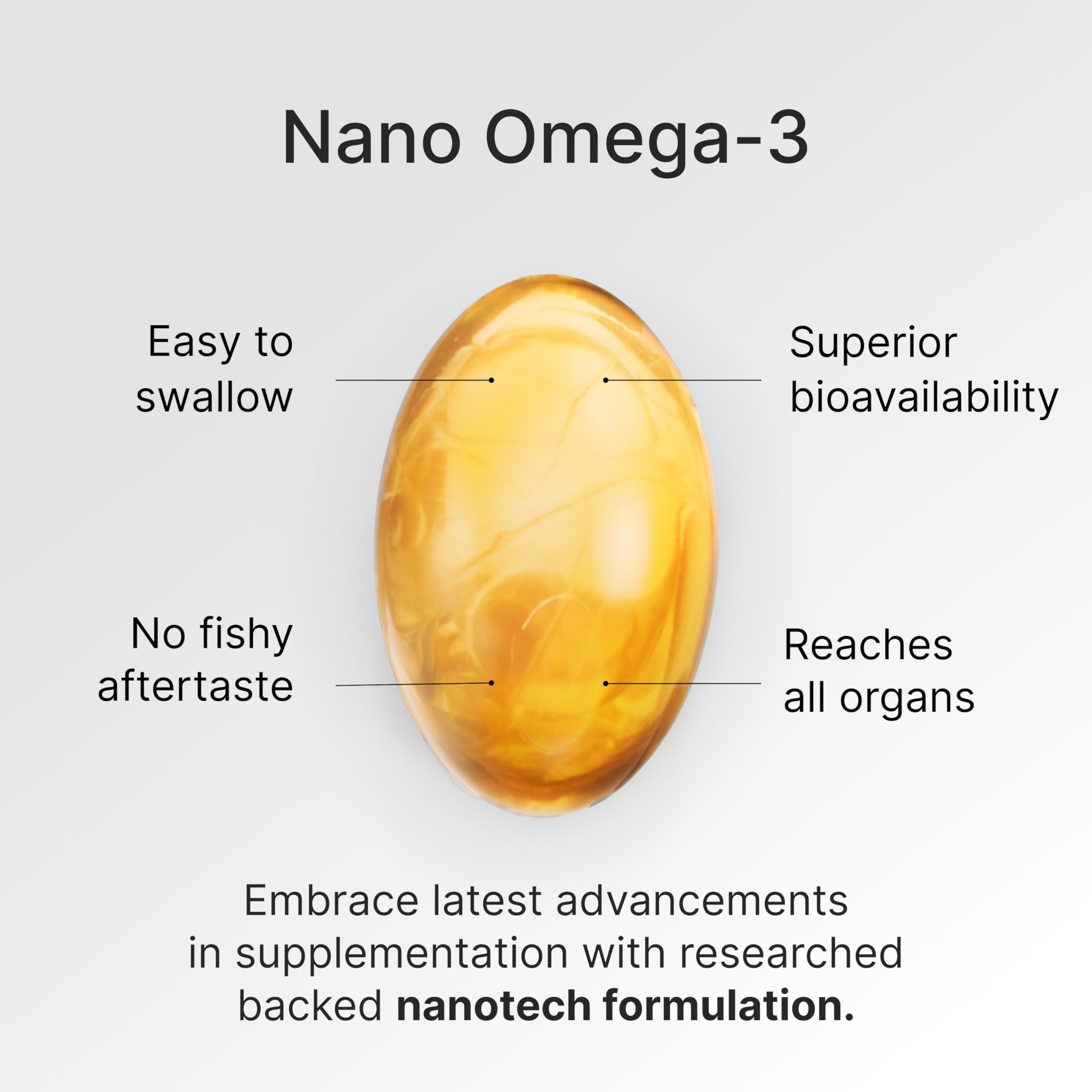 Granagard Nano Omega-3 Softgels back view of packaging