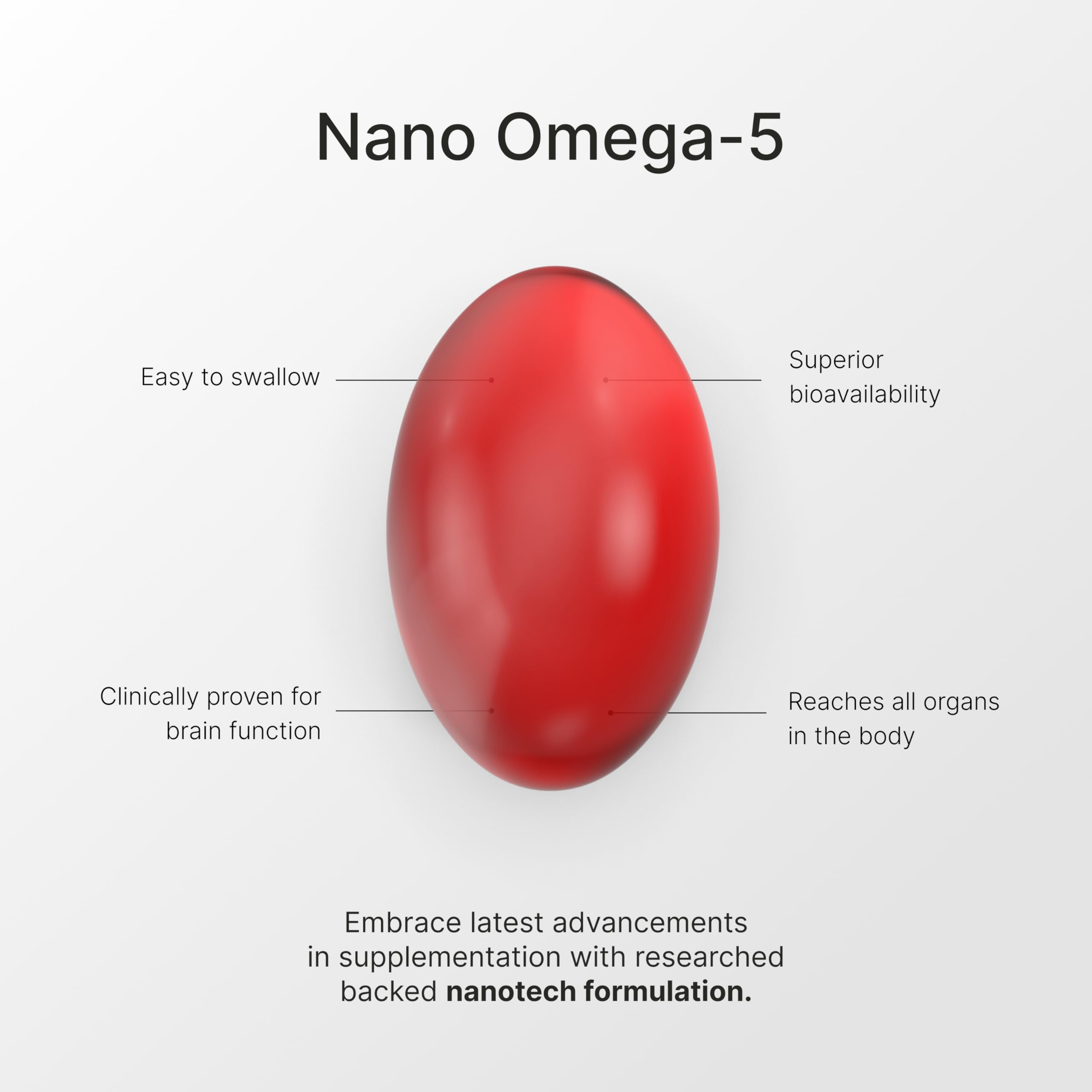 Granagard Omega 5 pomegranate seed oil capsules close-up