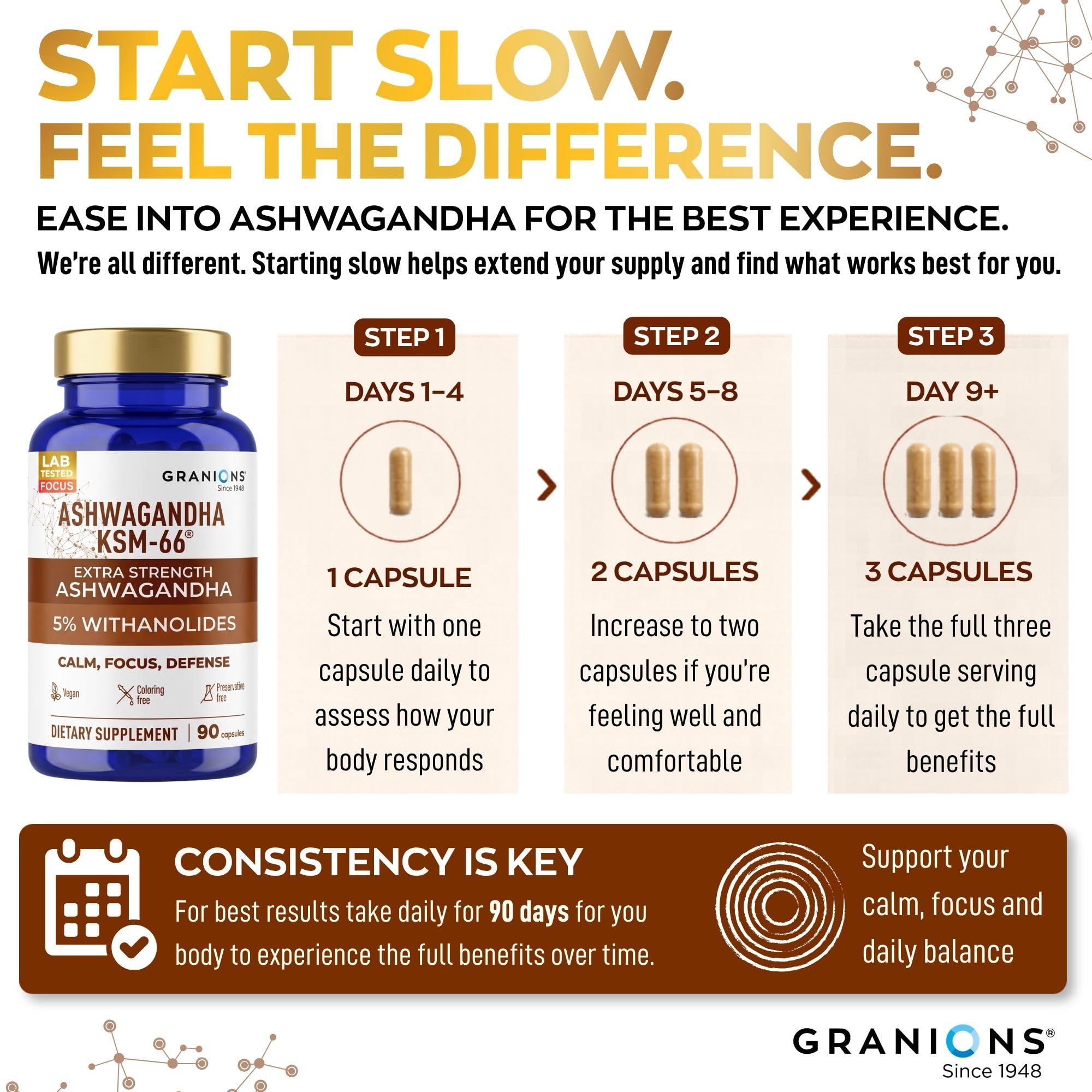 Granions Ashwagandha Supplement 1050mg ingredients list