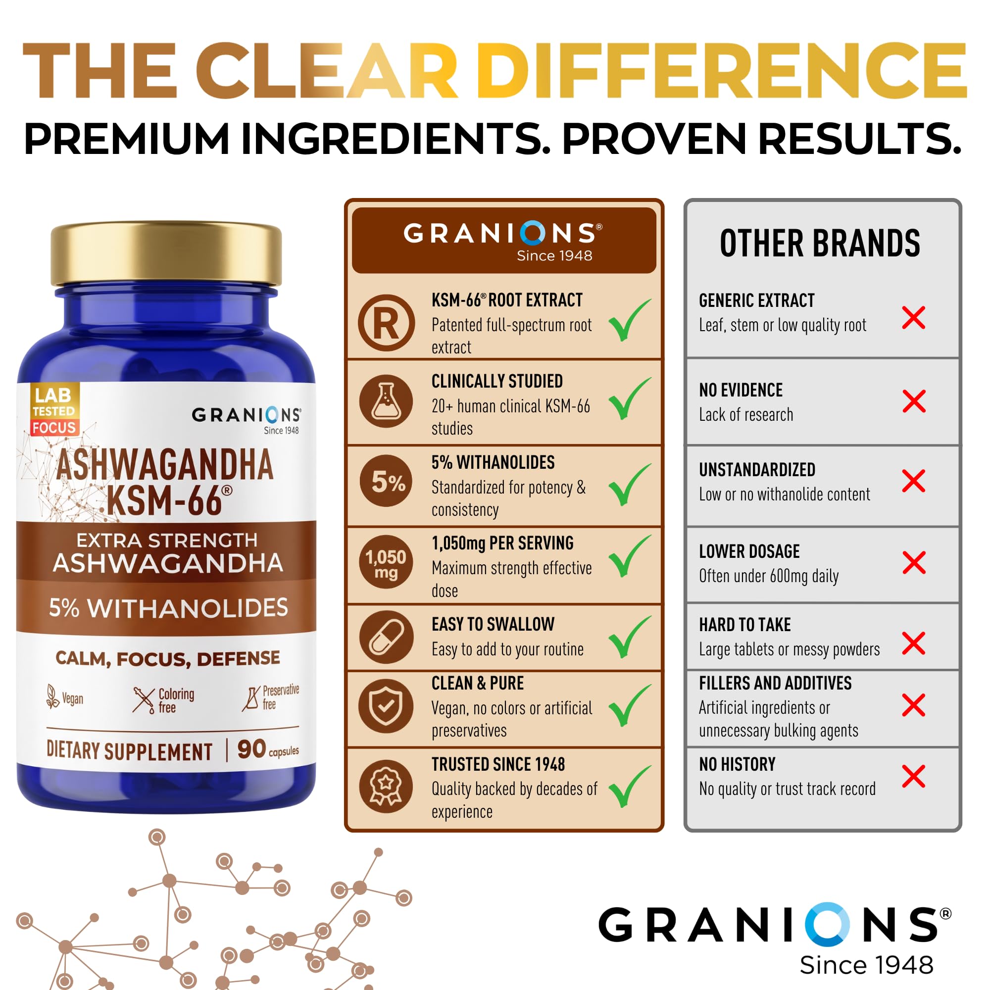 Granions Ashwagandha Supplement 1050mg packaging