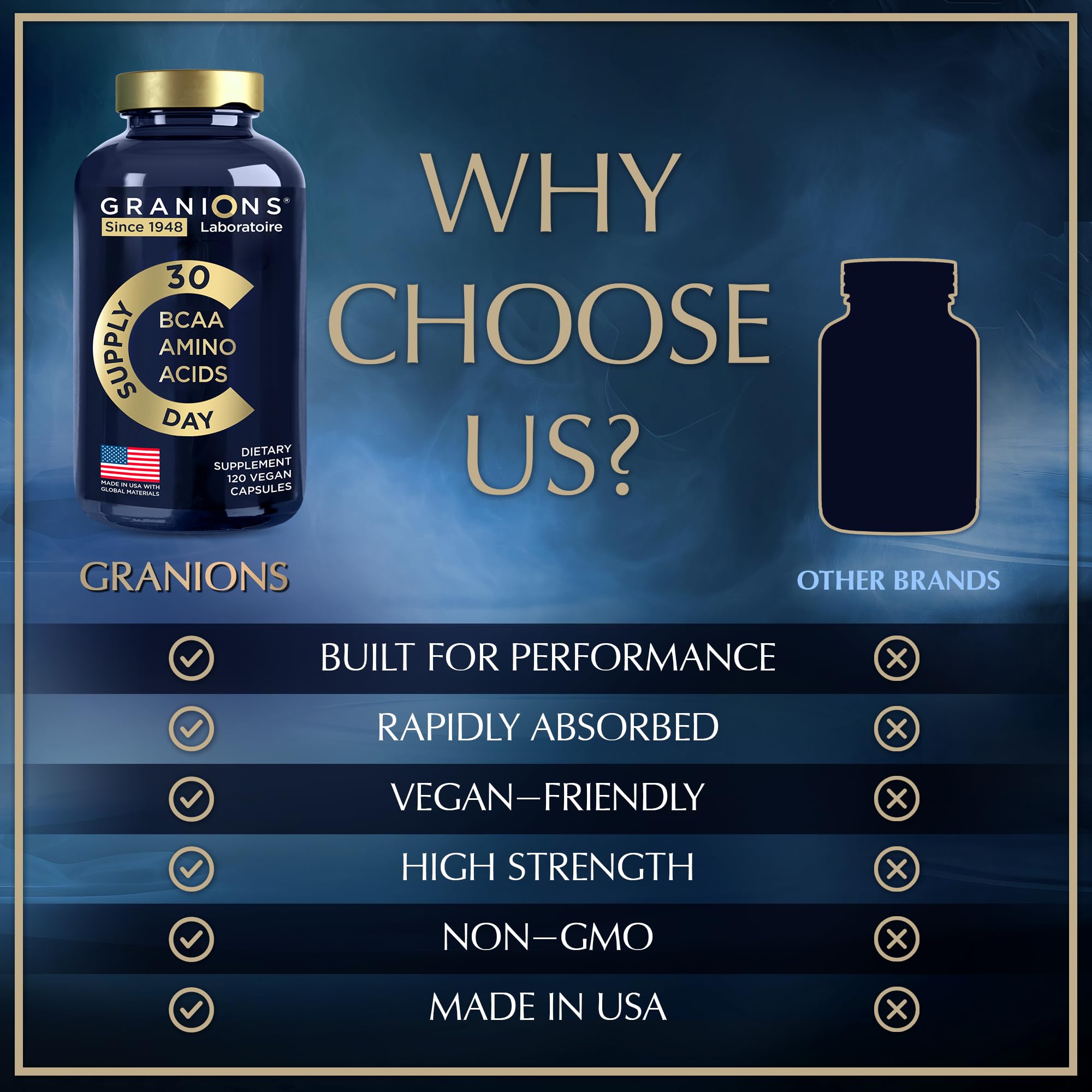 Granions BCAA Amino Acid Complex capsules with a glass of water
