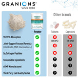 Granions Chondroitin Supplement 283g nutritional information